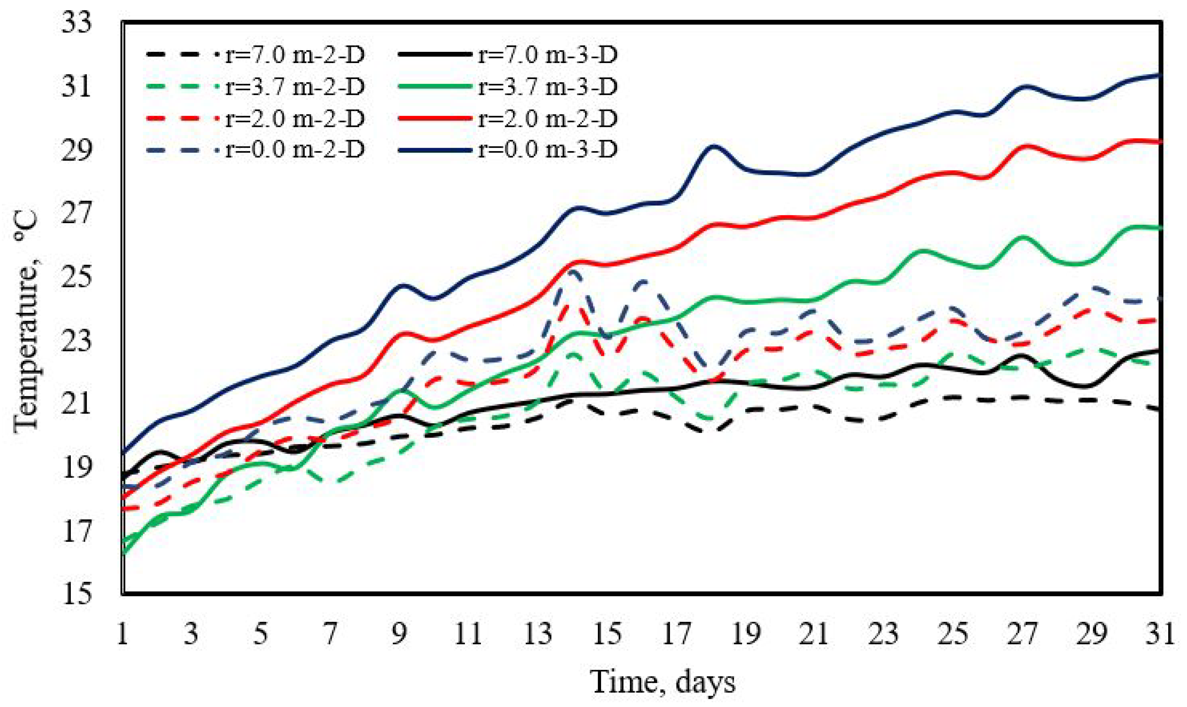 Modelling 06 00007 g011