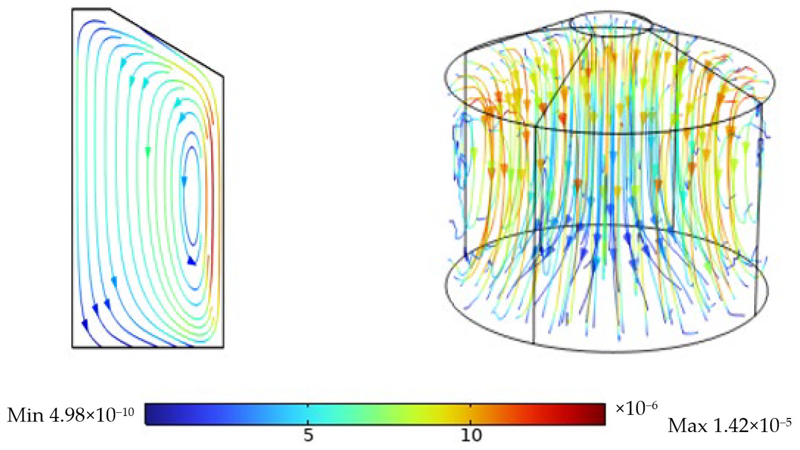 Modelling 06 00007 g025