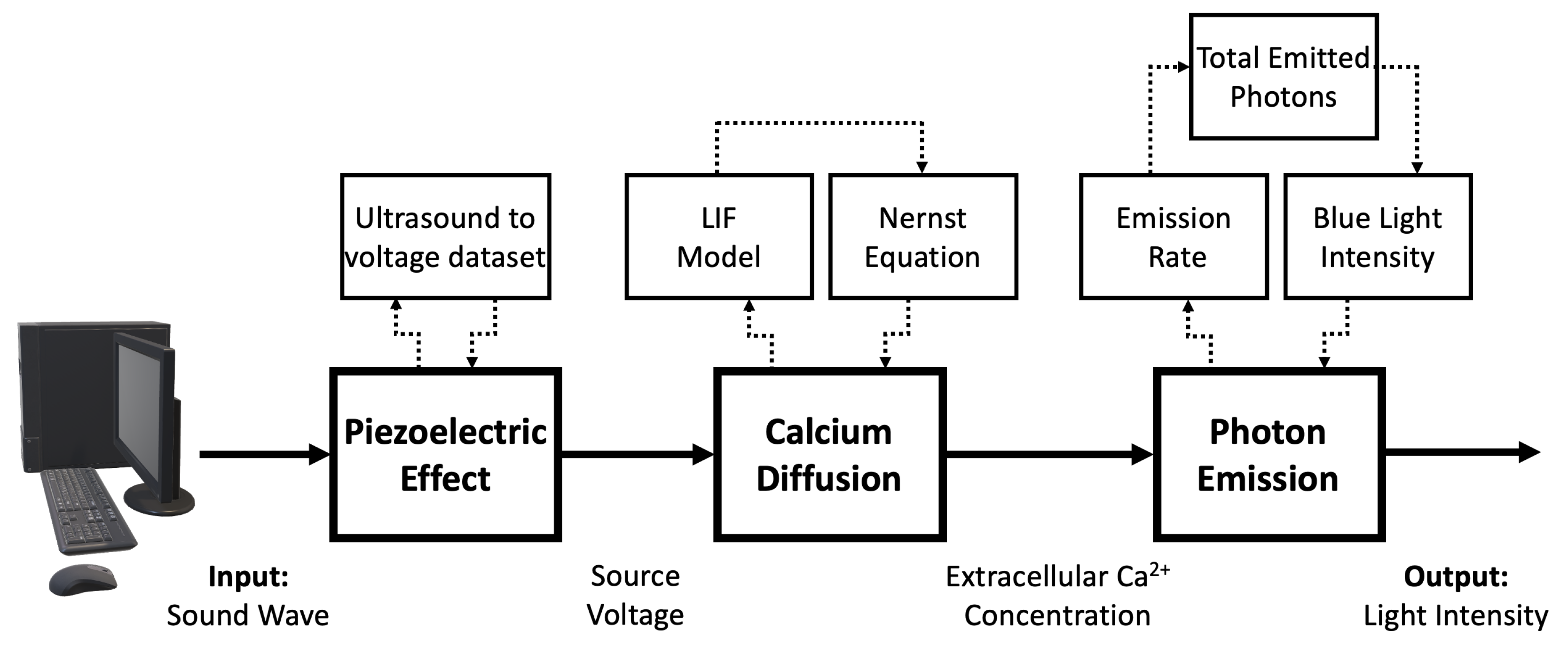 Modelling 06 00008 g002