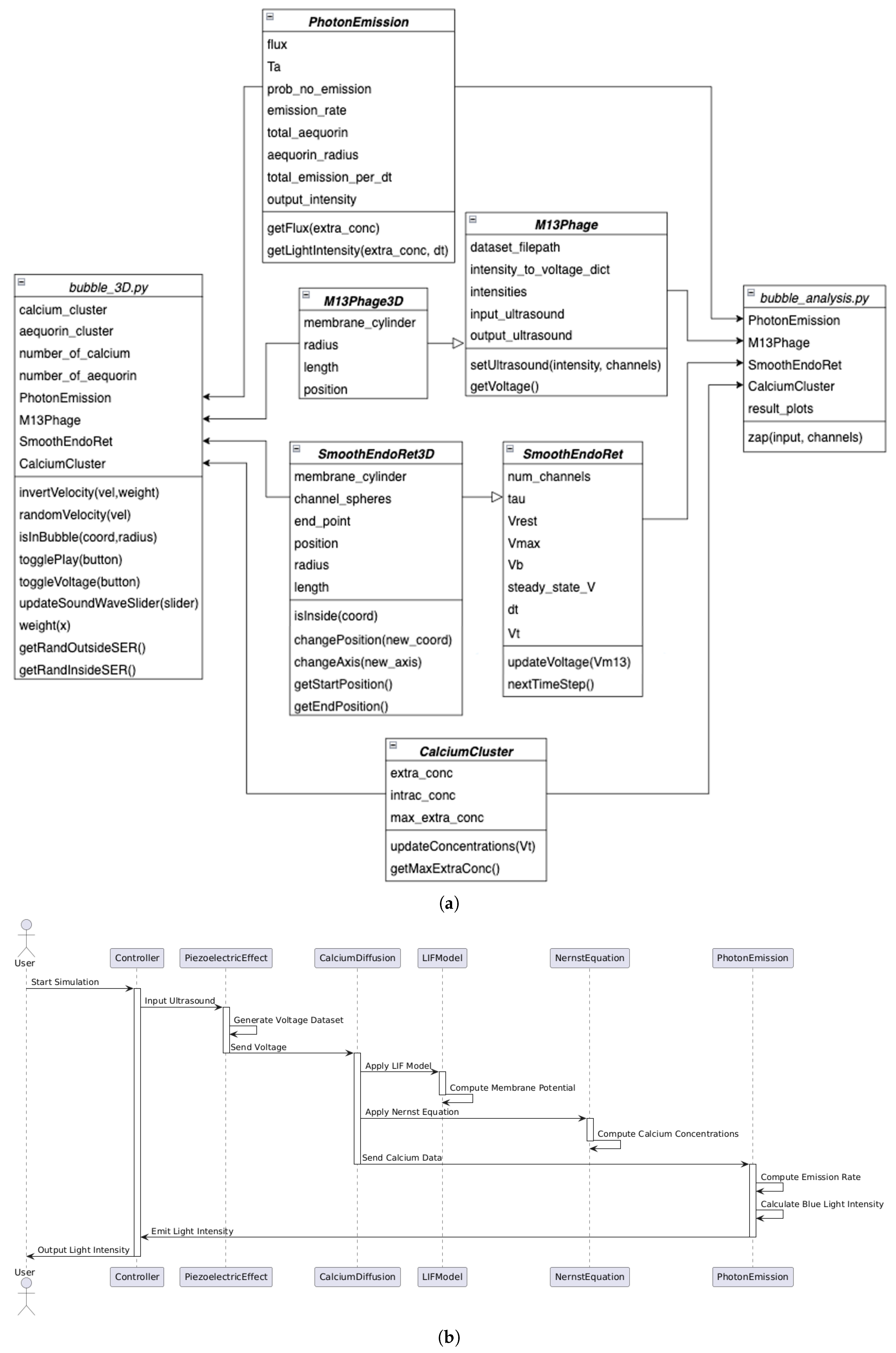 Modelling 06 00008 g003