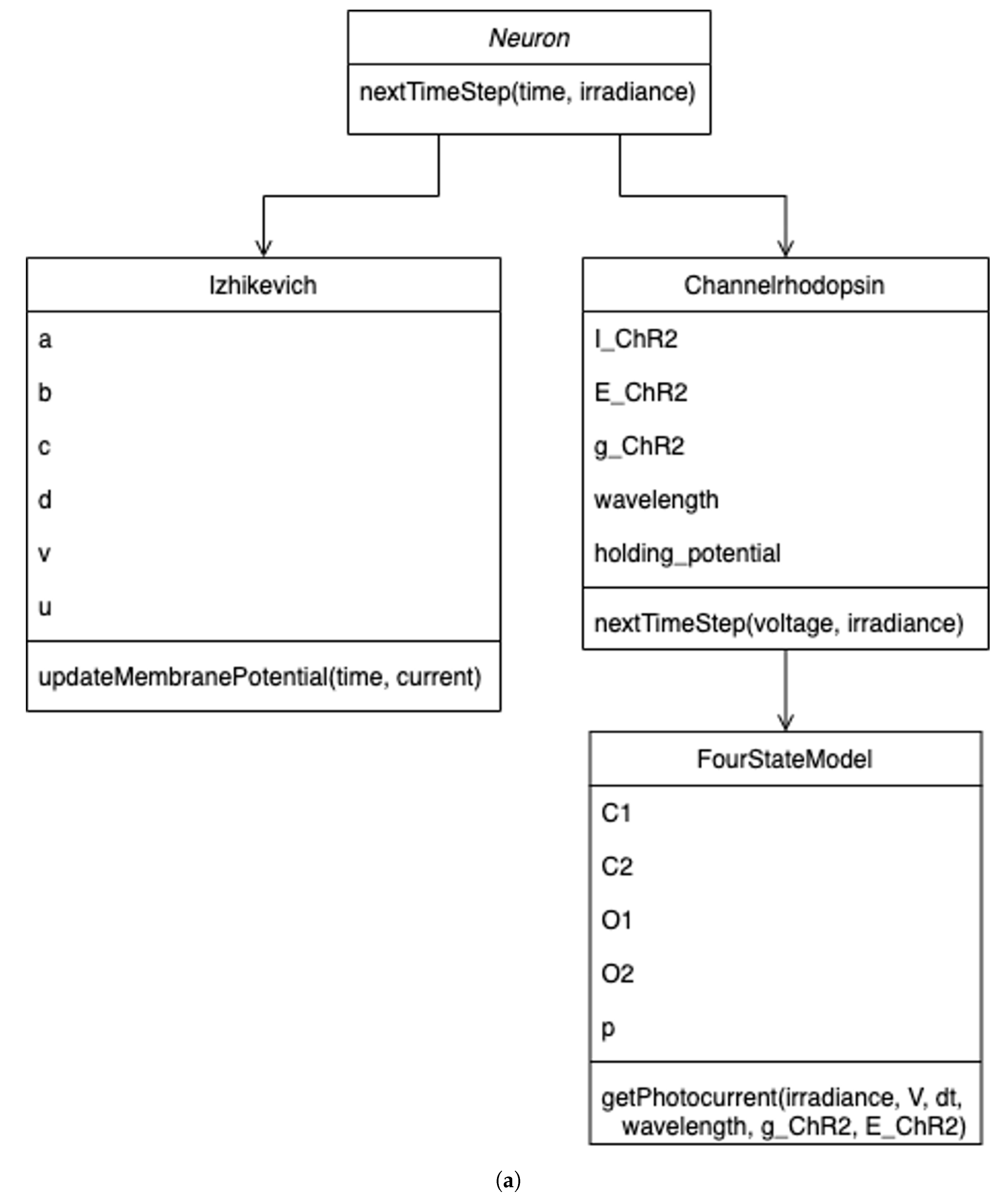 Modelling 06 00008 g005a