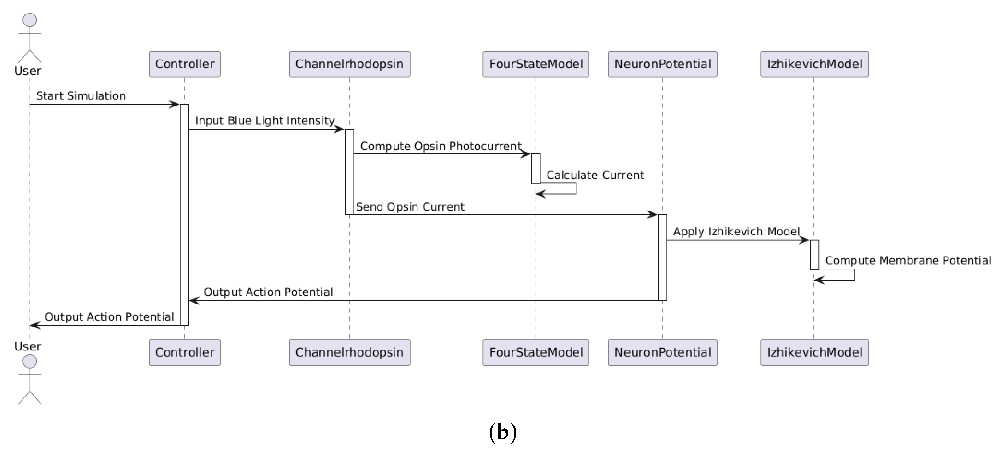 Modelling 06 00008 g005b