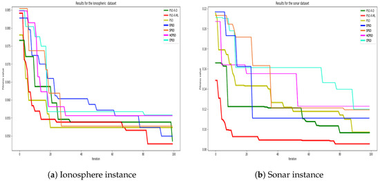 Adaptive Particle Swarm Optimization with Landscape Learning for Global ...