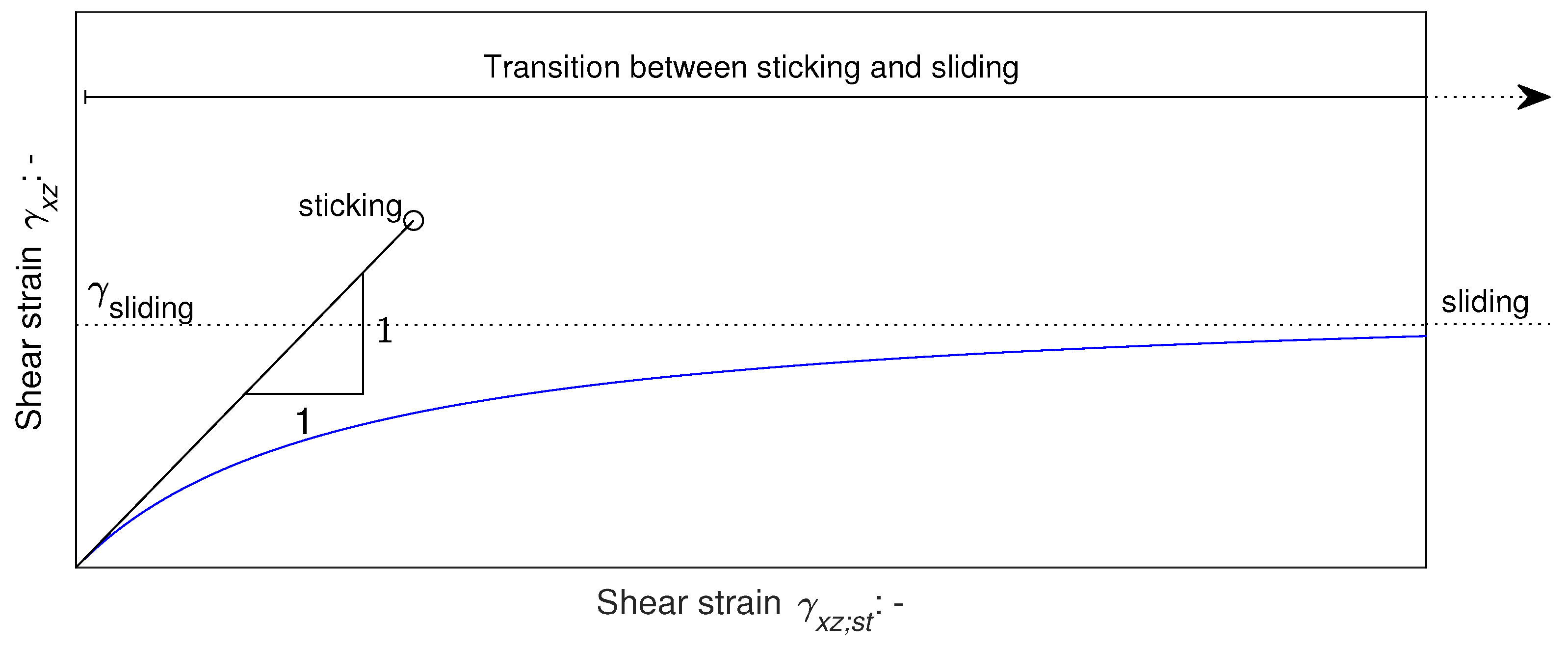 Modelling 06 00011 g003