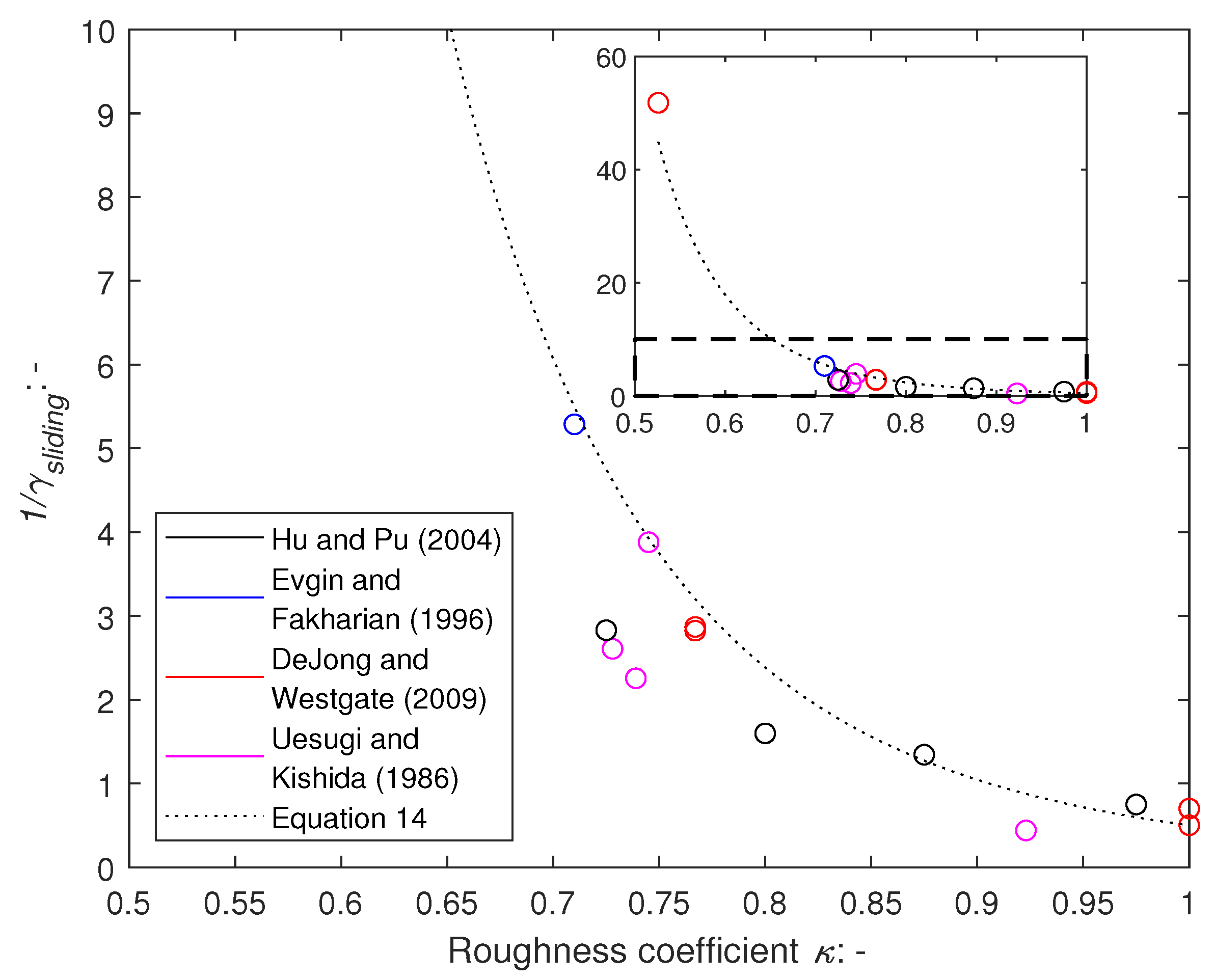 Modelling 06 00011 g005
