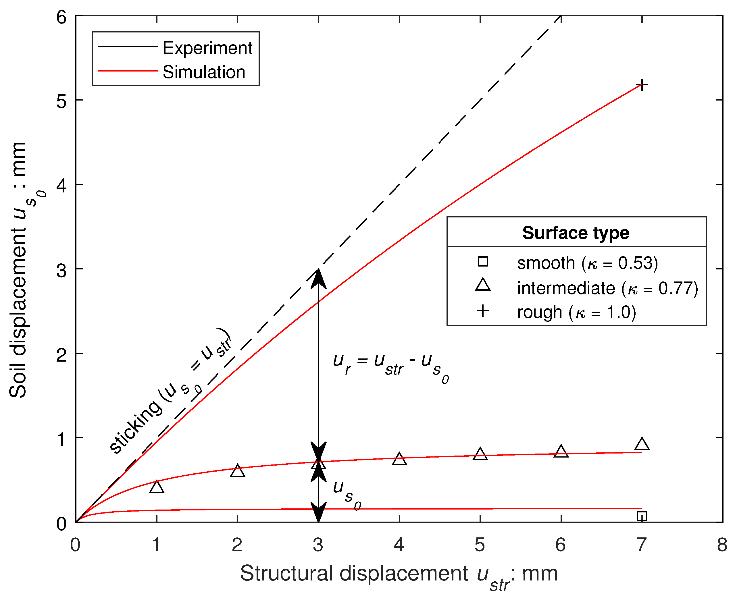Modelling 06 00011 g008