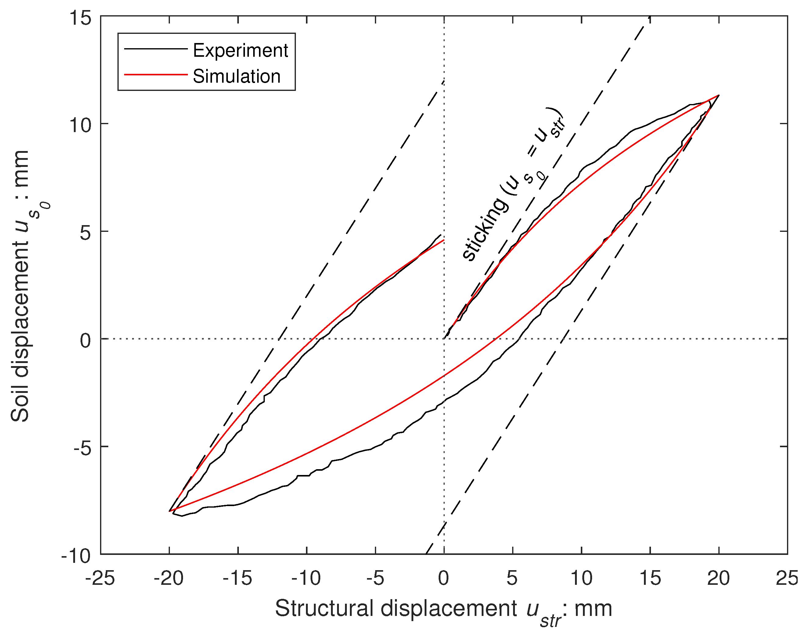 Modelling 06 00011 g009