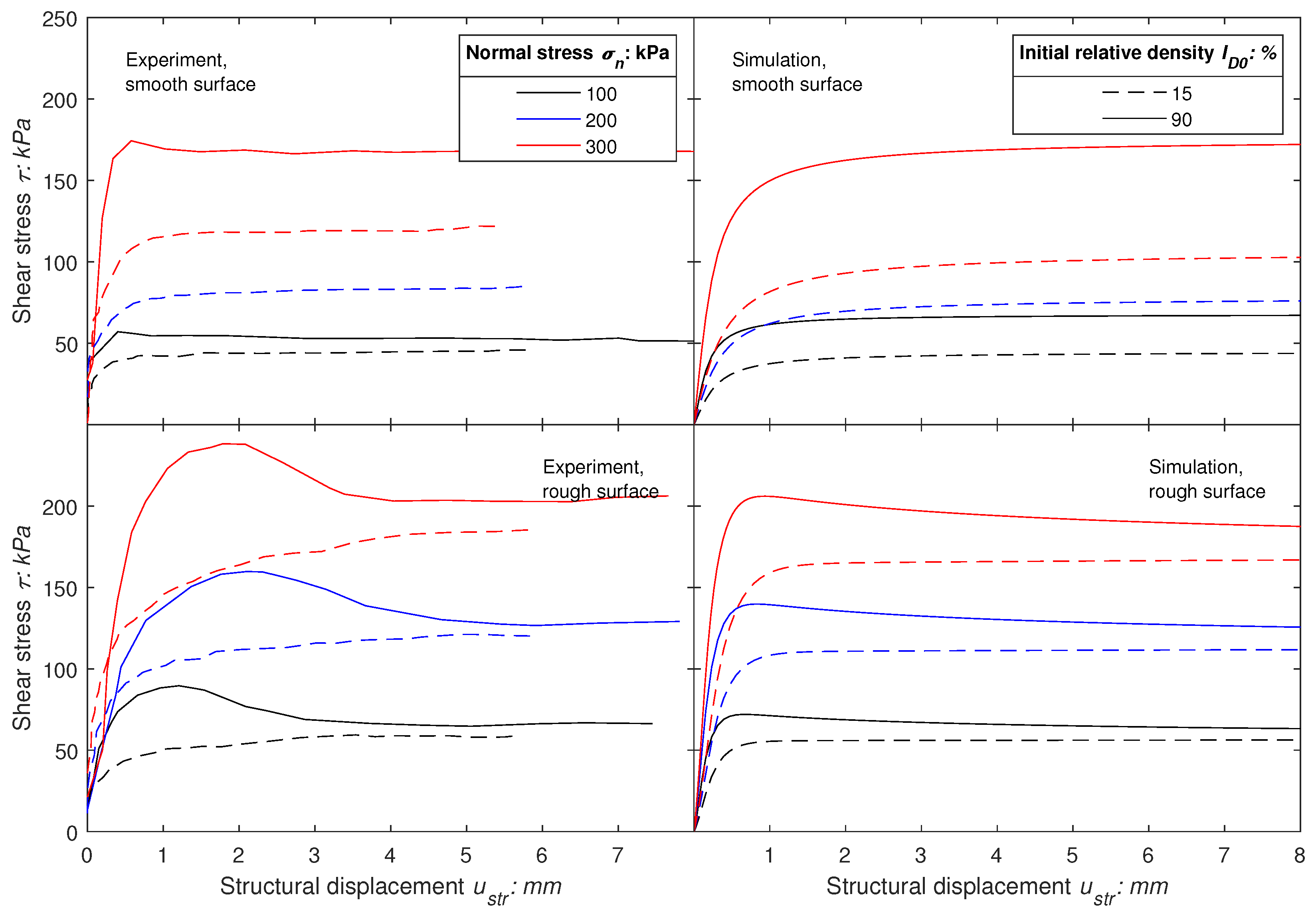 Modelling 06 00011 g010