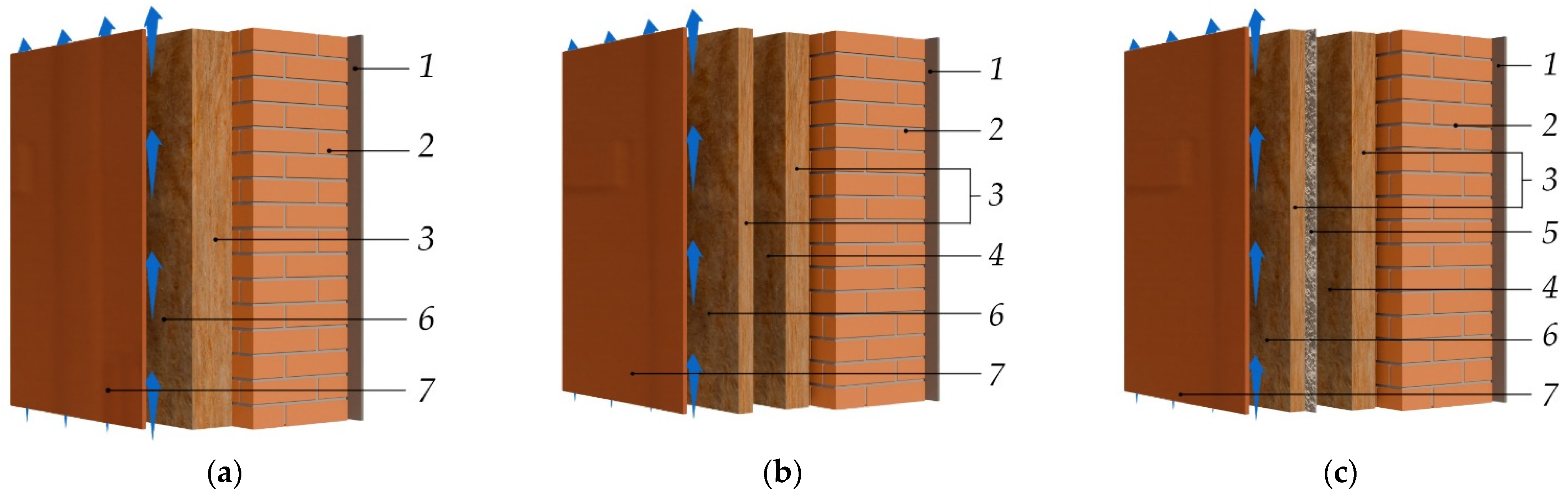 Modelling 06 00012 g001