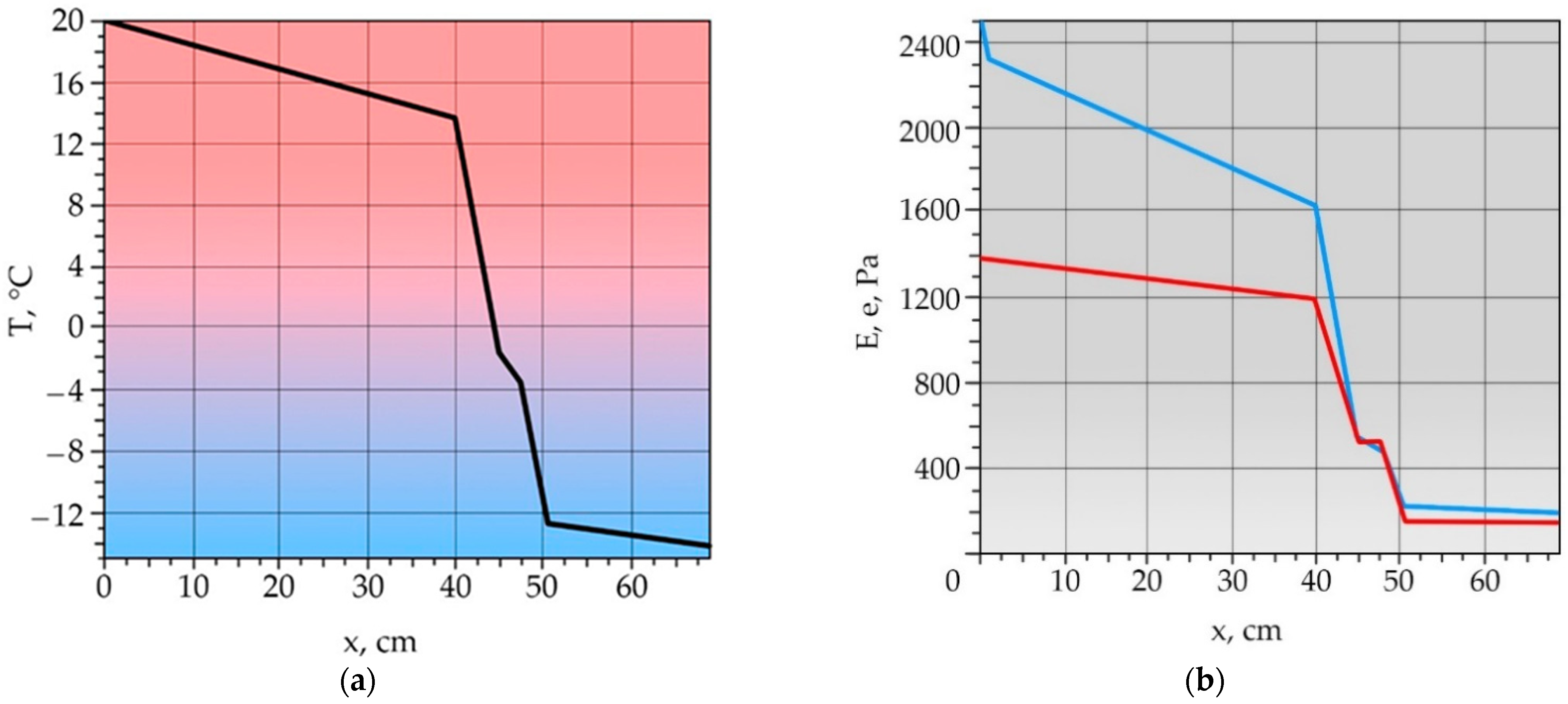 Modelling 06 00012 g003