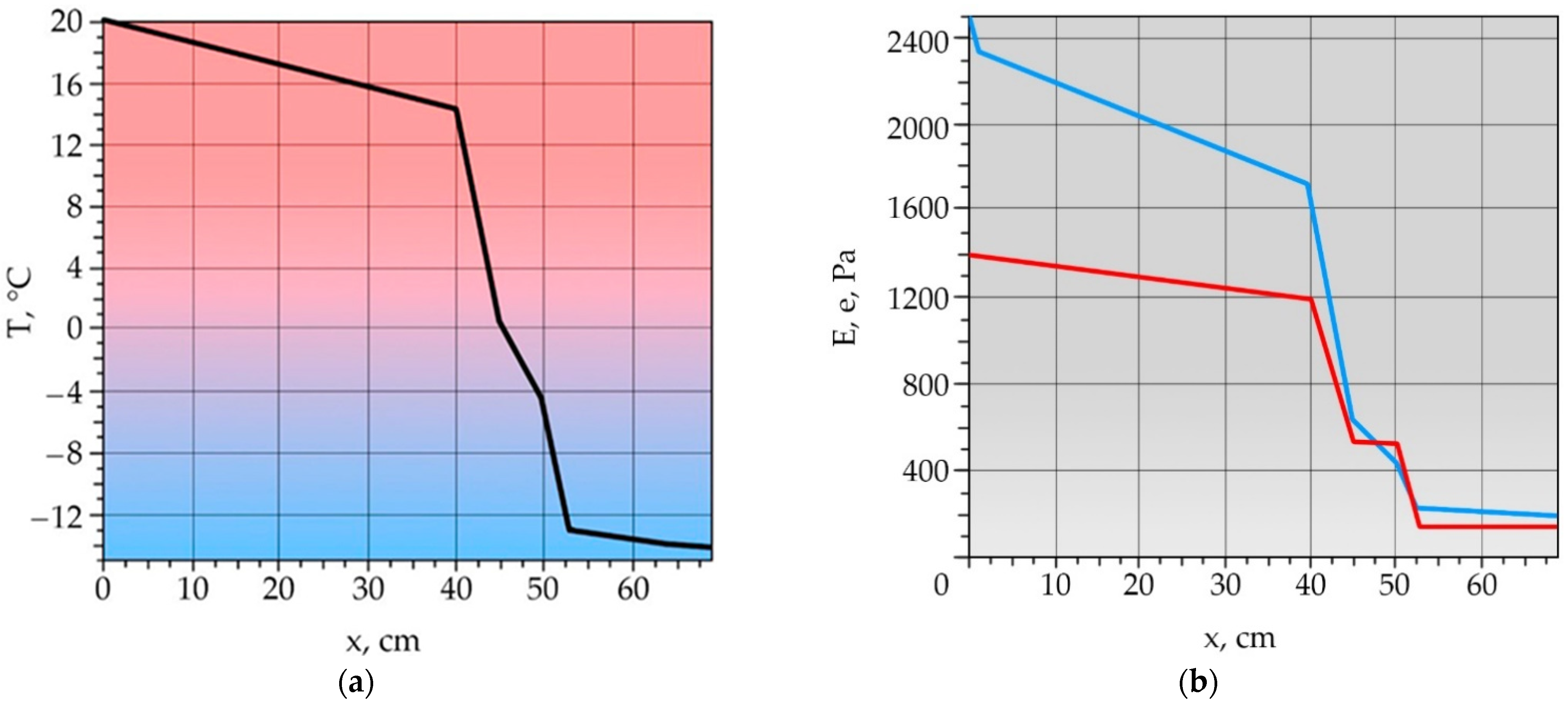 Modelling 06 00012 g006