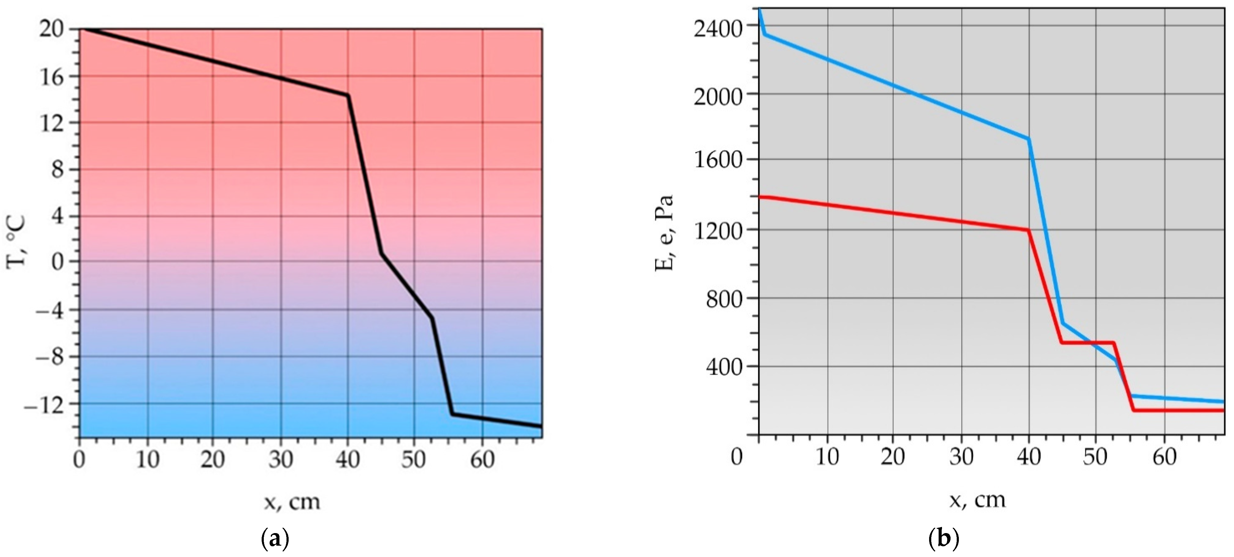 Modelling 06 00012 g008