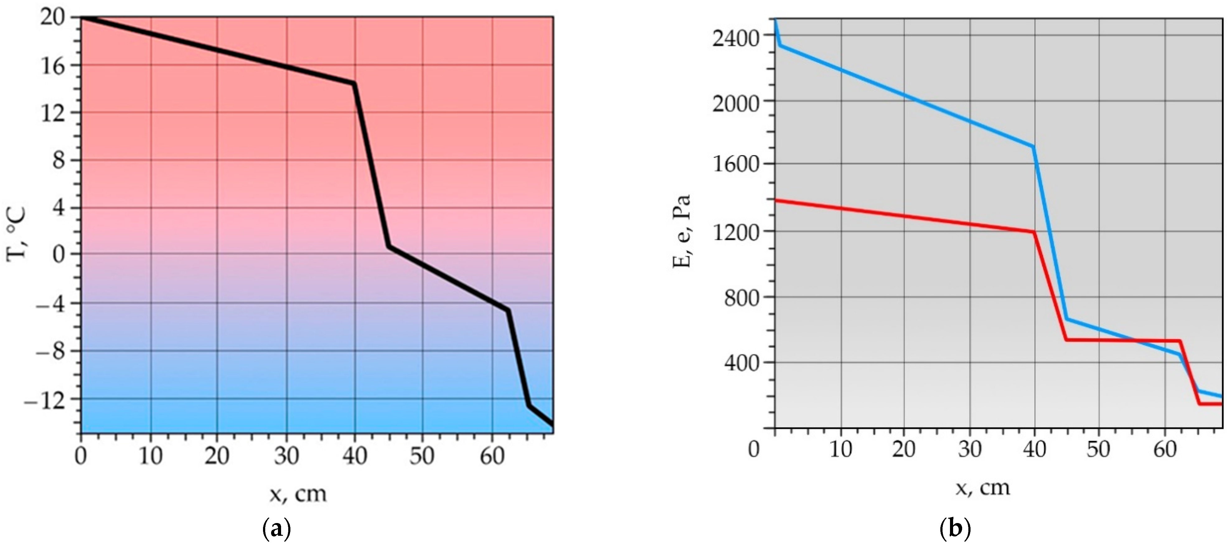 Modelling 06 00012 g014