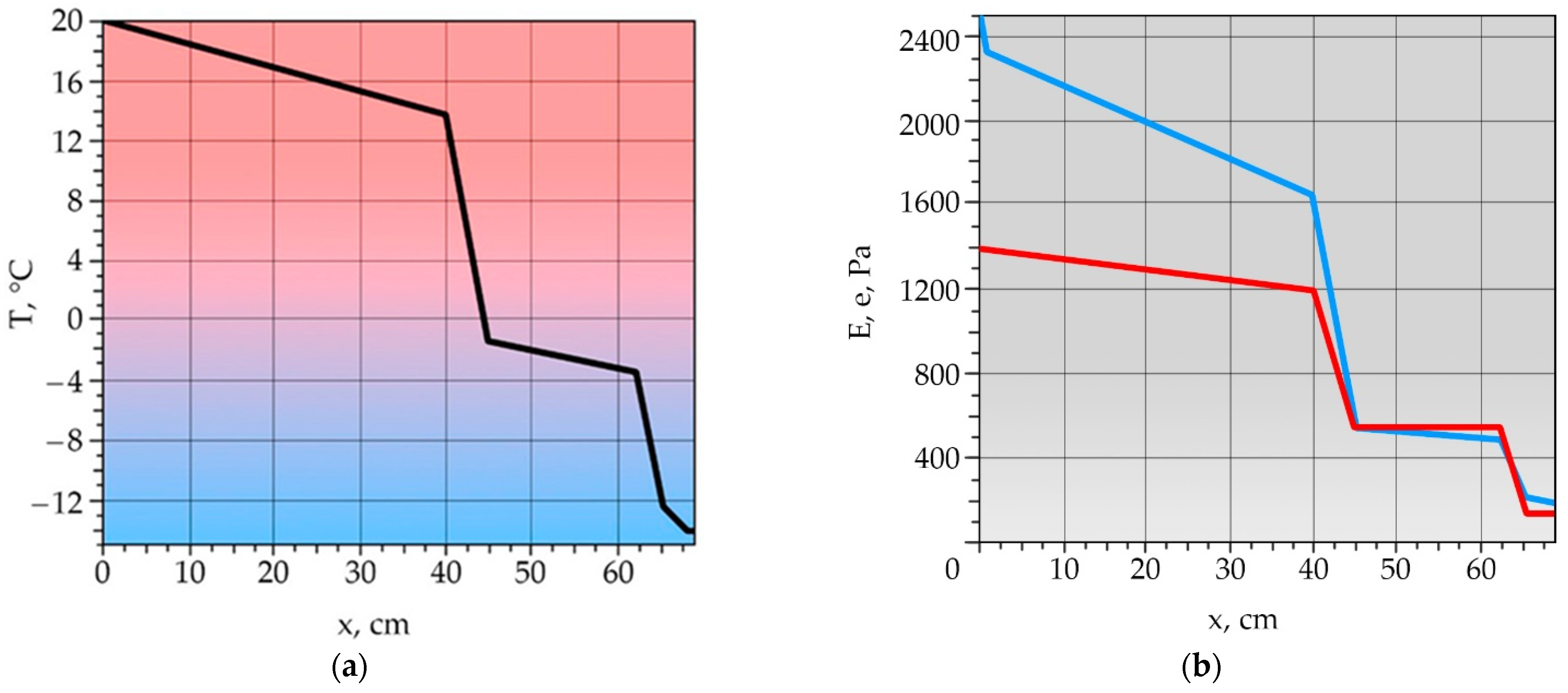 Modelling 06 00012 g015