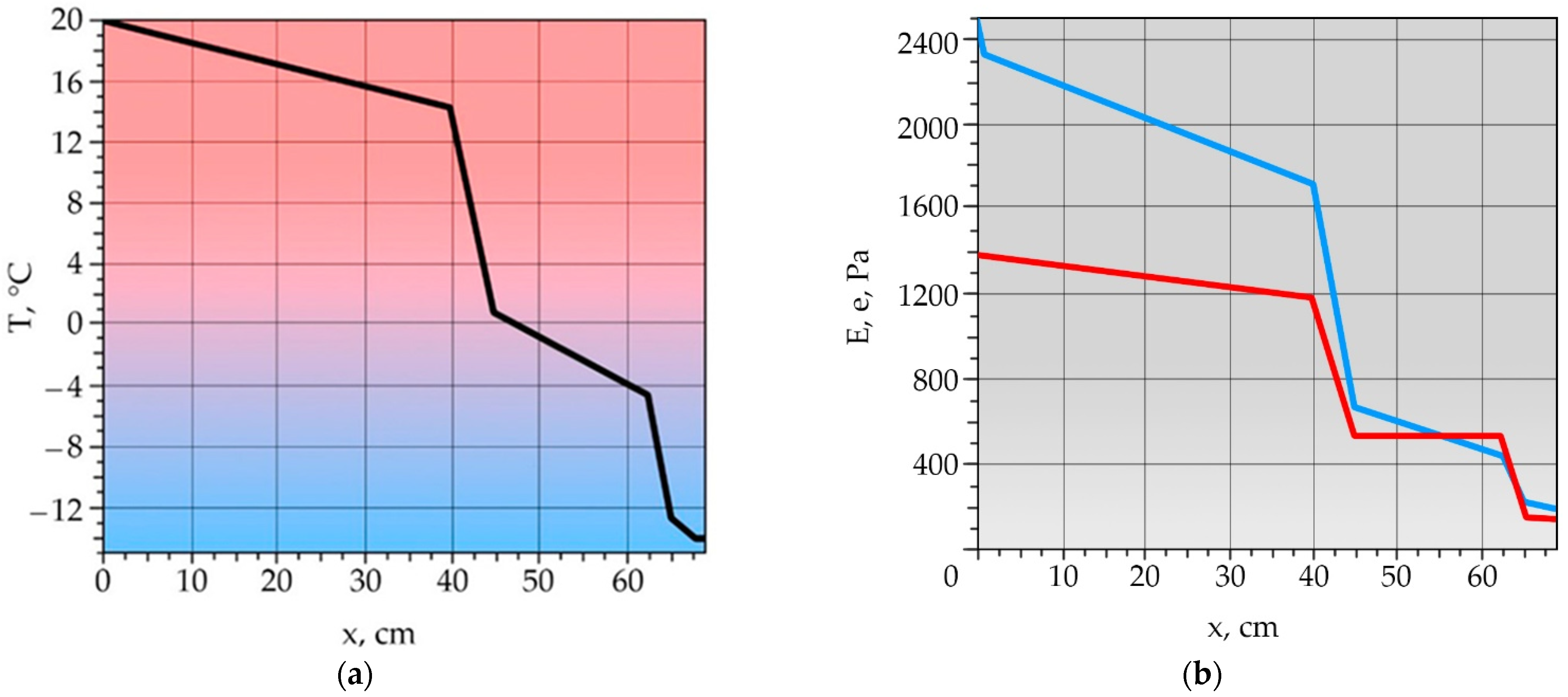 Modelling 06 00012 g016