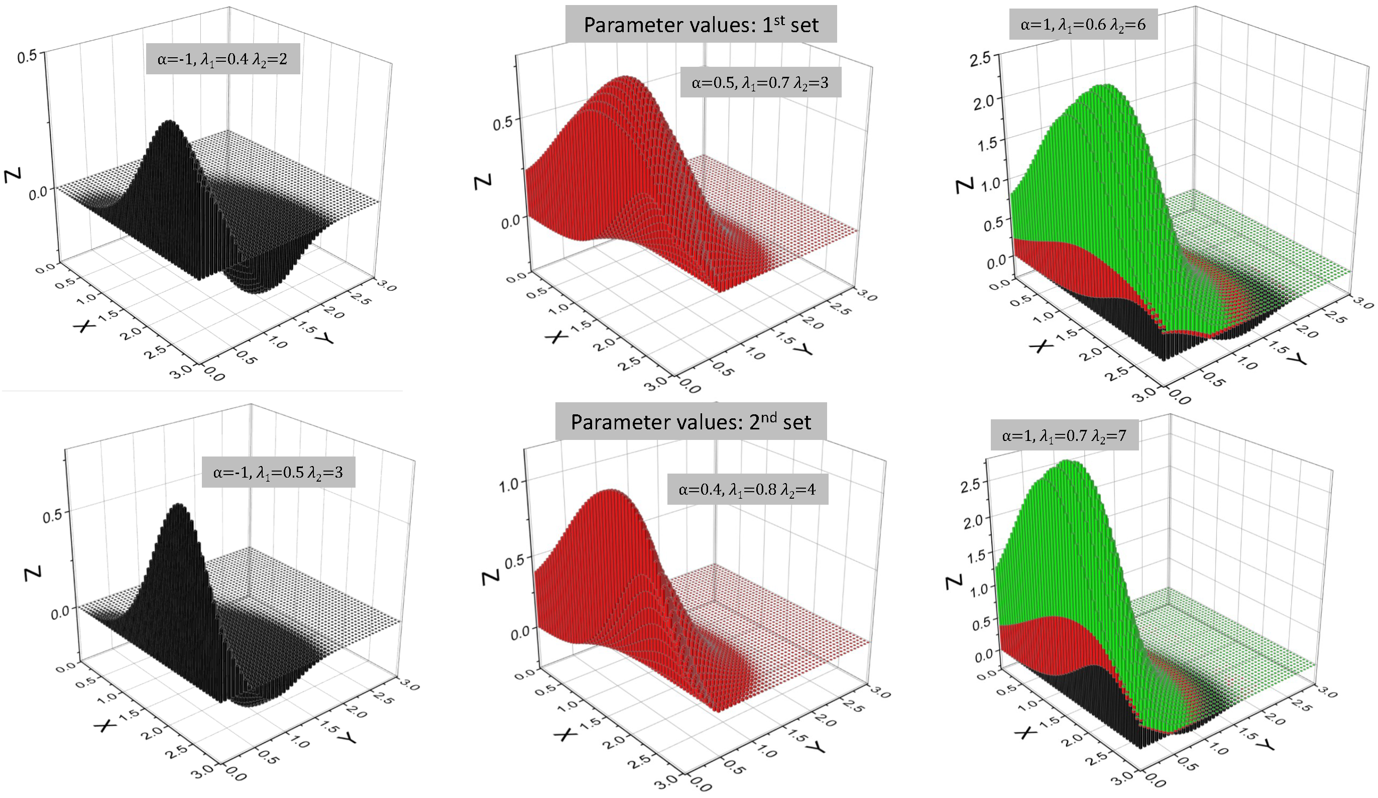 Modelling 06 00013 g002