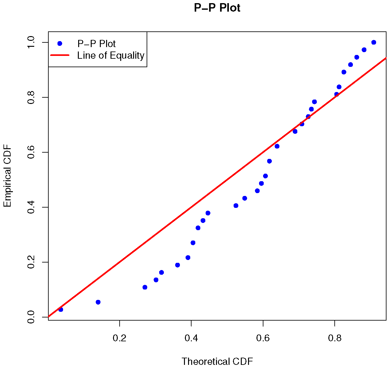 Modelling 06 00013 g005