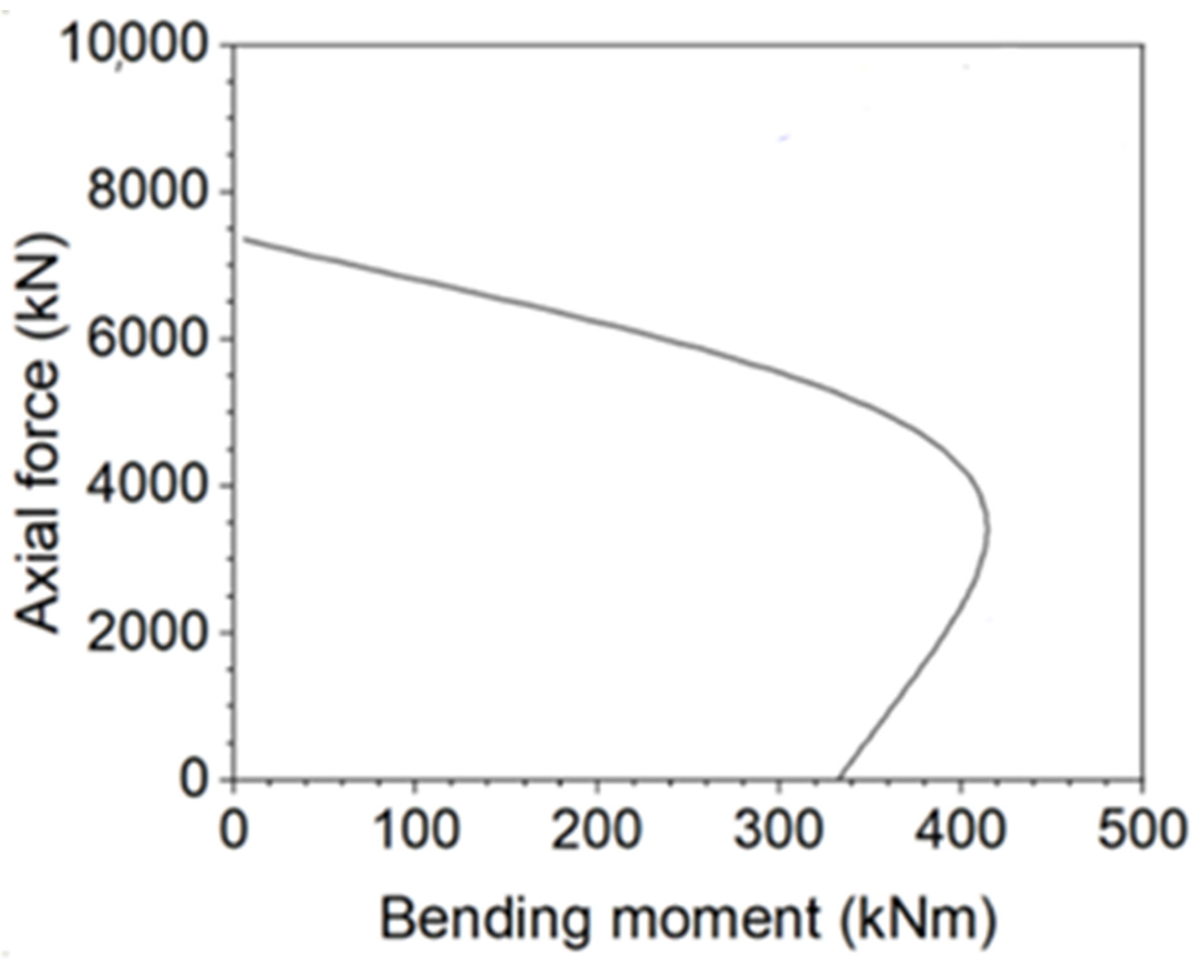 Modelling 06 00014 g004