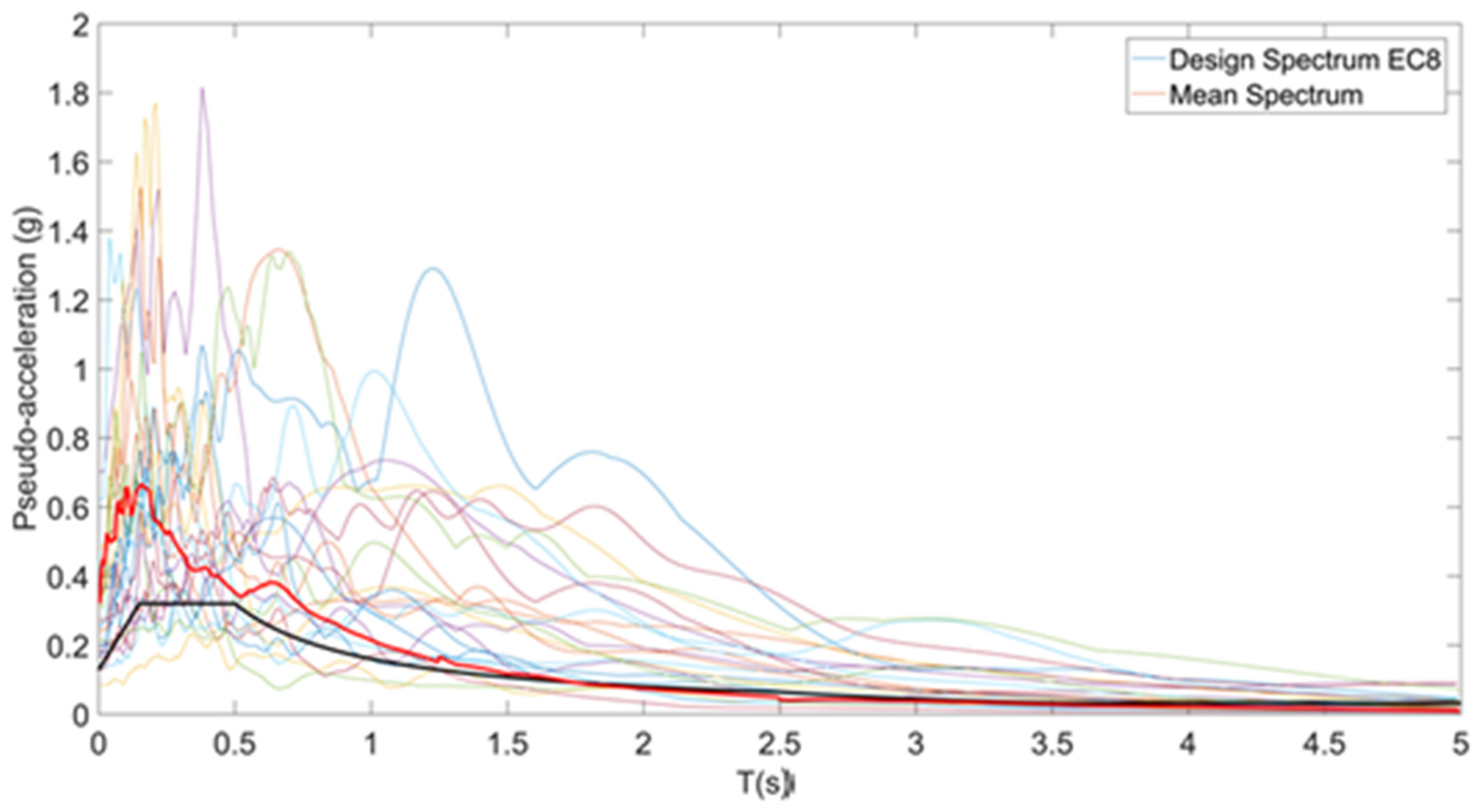 Modelling 06 00014 g005