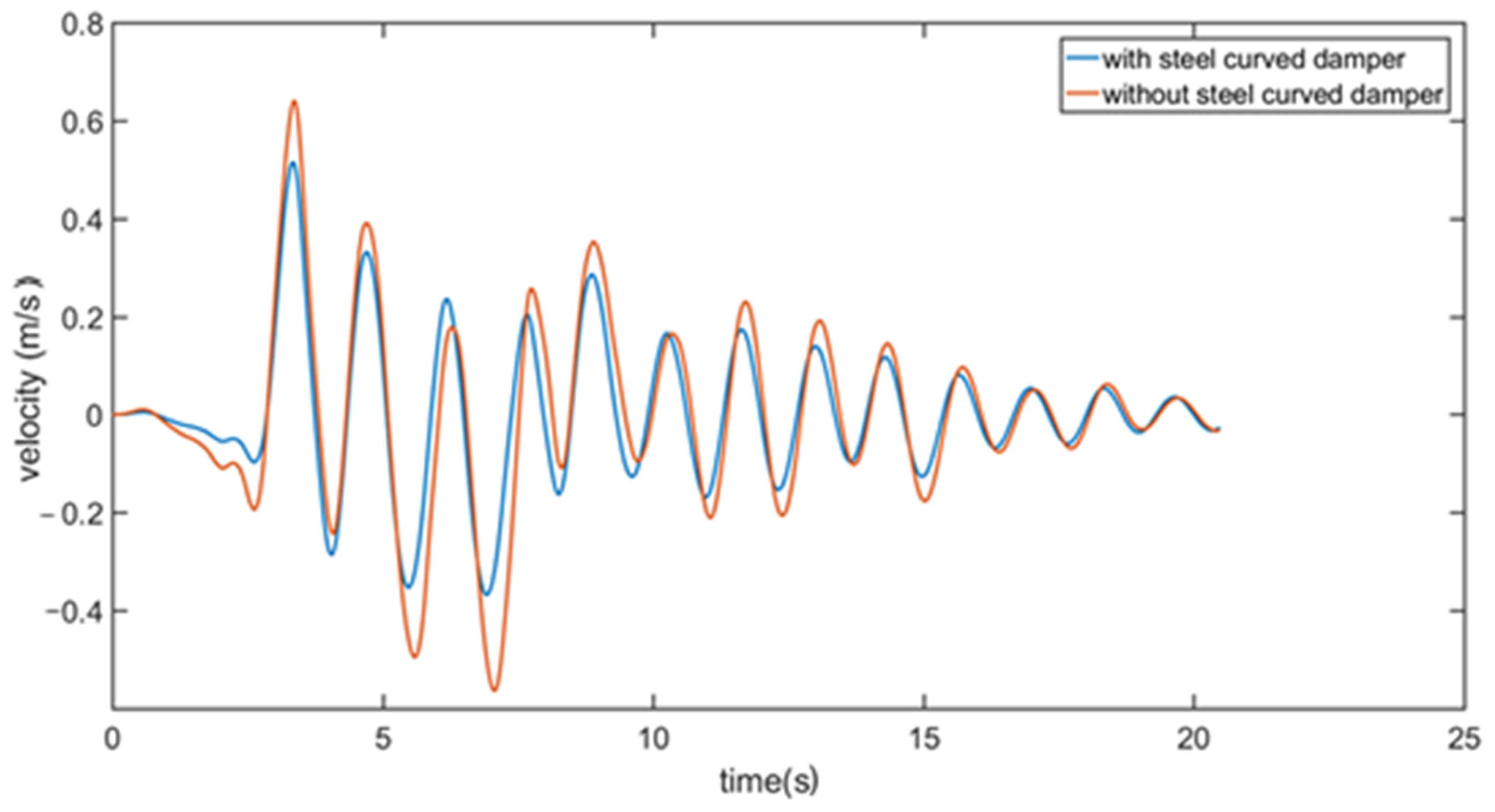 Modelling 06 00014 g008