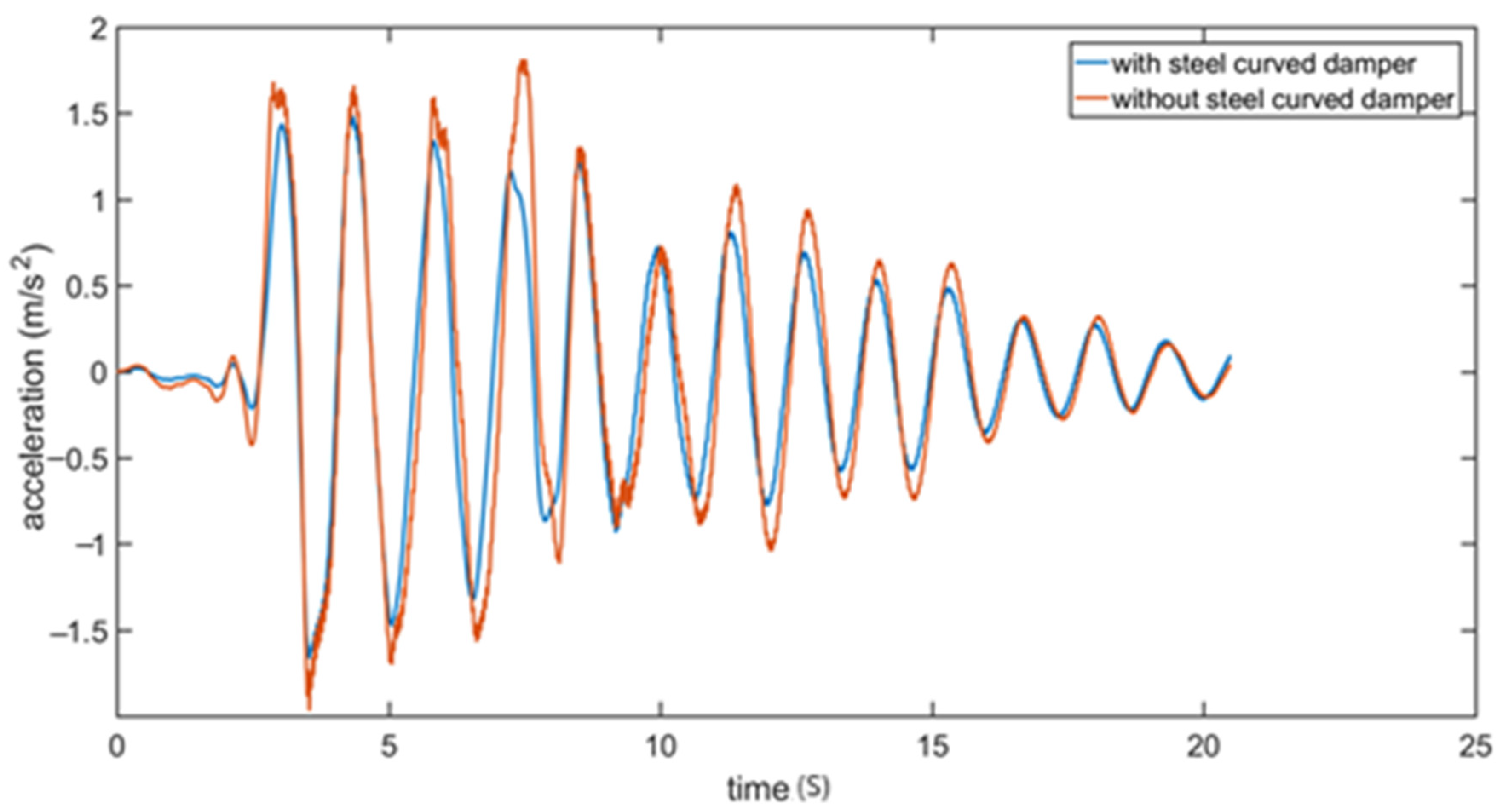 Modelling 06 00014 g009