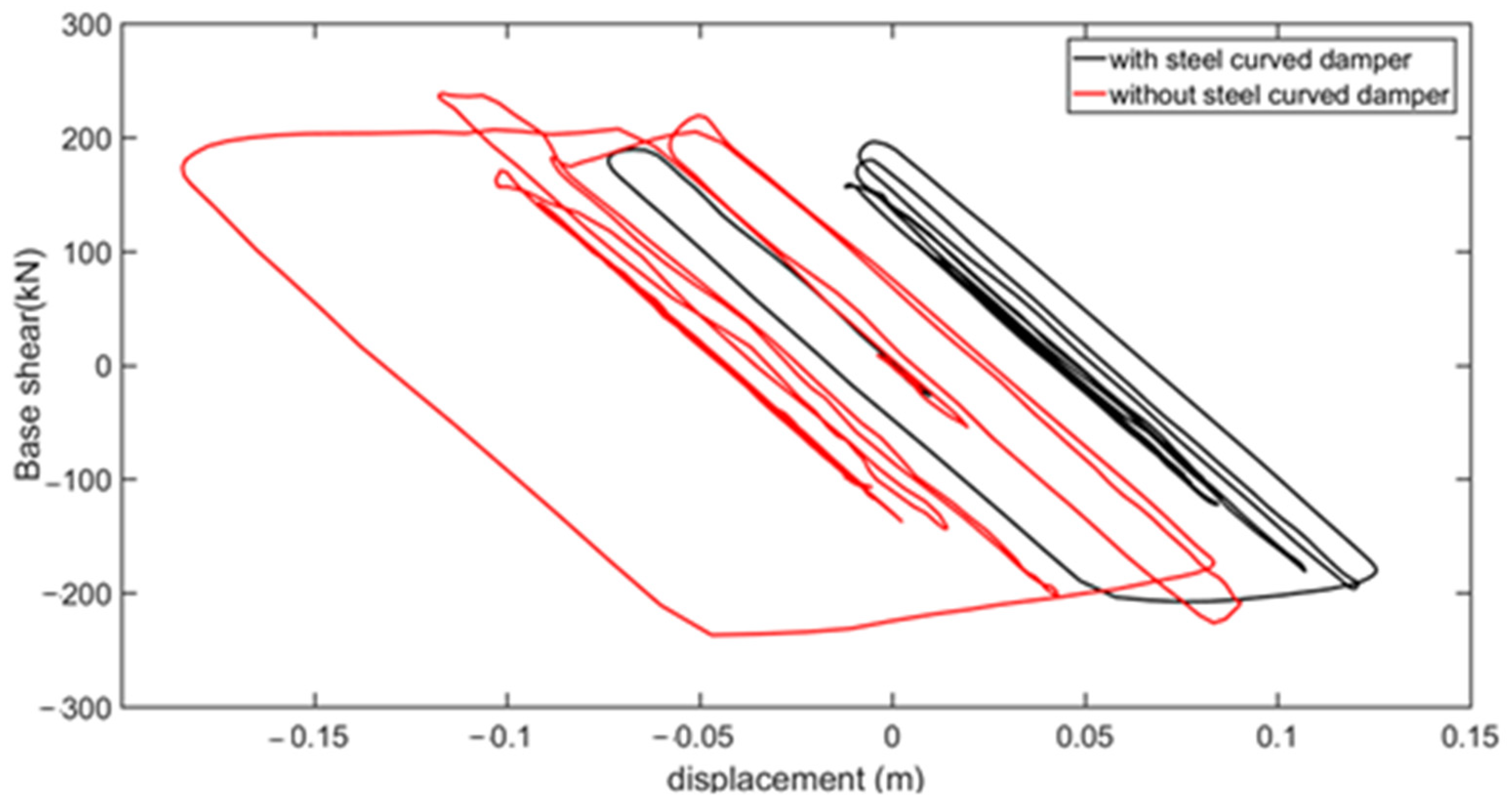 Modelling 06 00014 g010