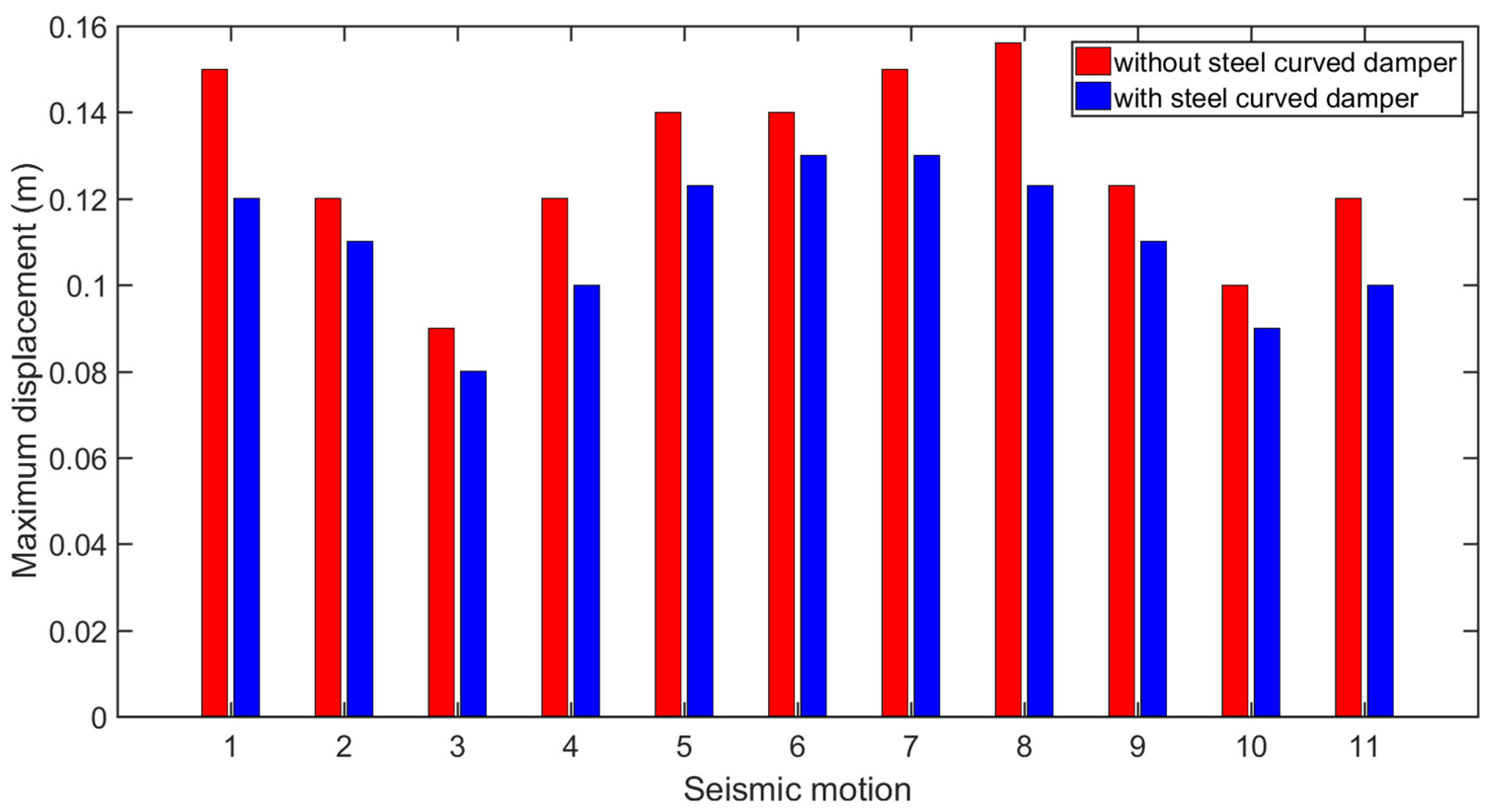 Modelling 06 00014 g011