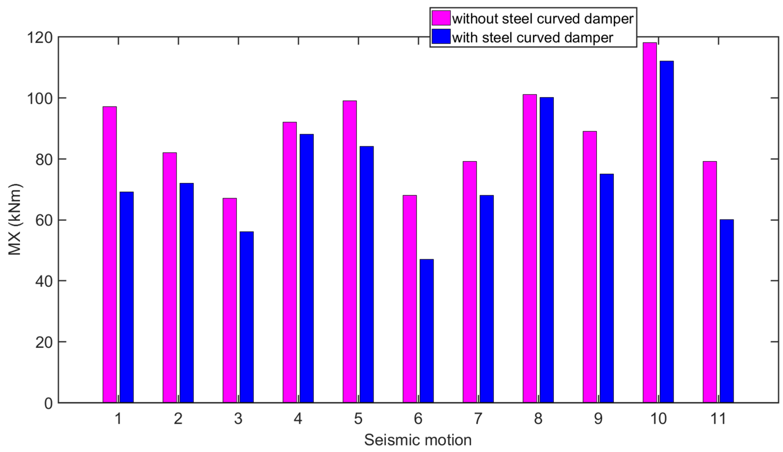 Modelling 06 00014 g012