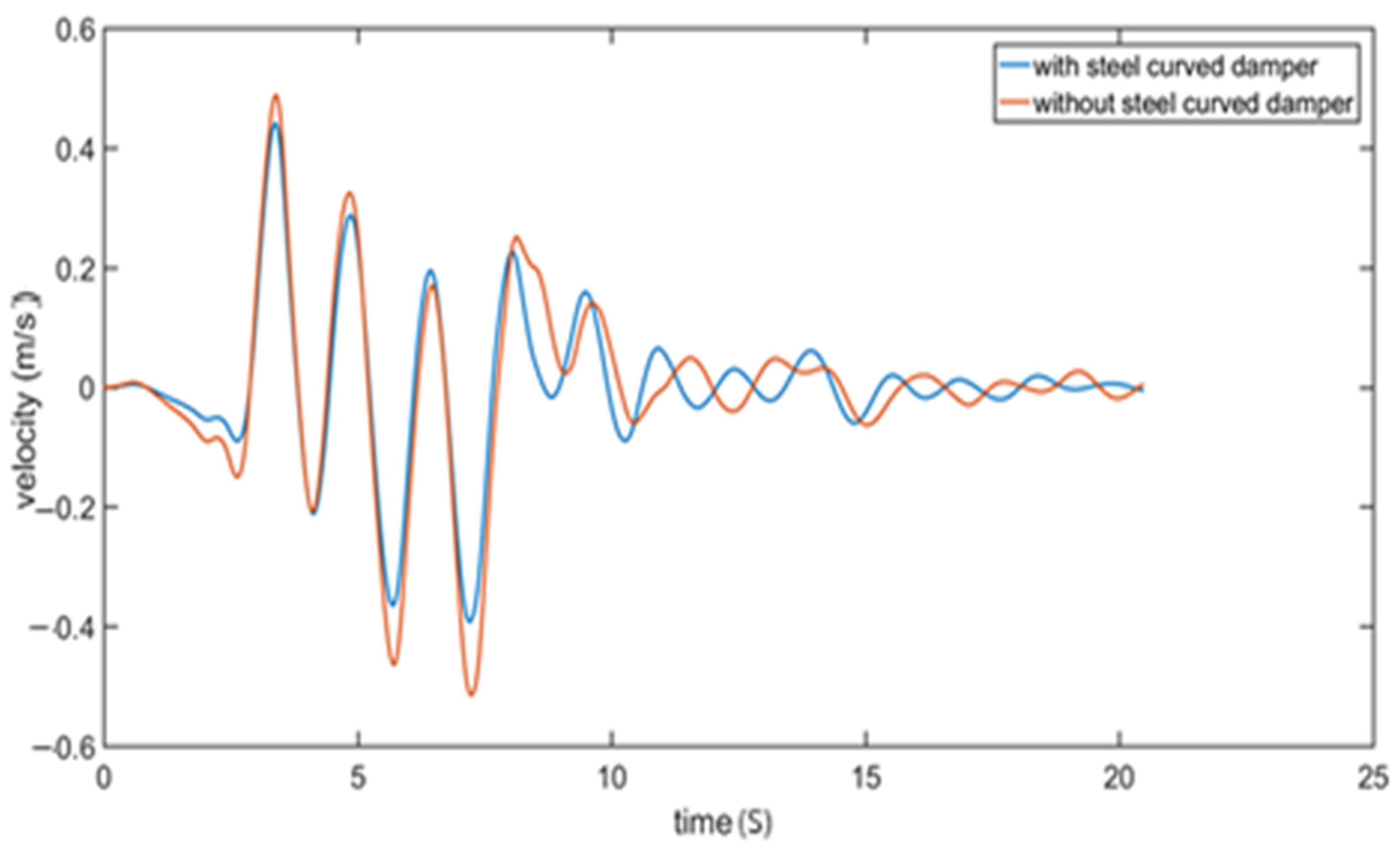 Modelling 06 00014 g016