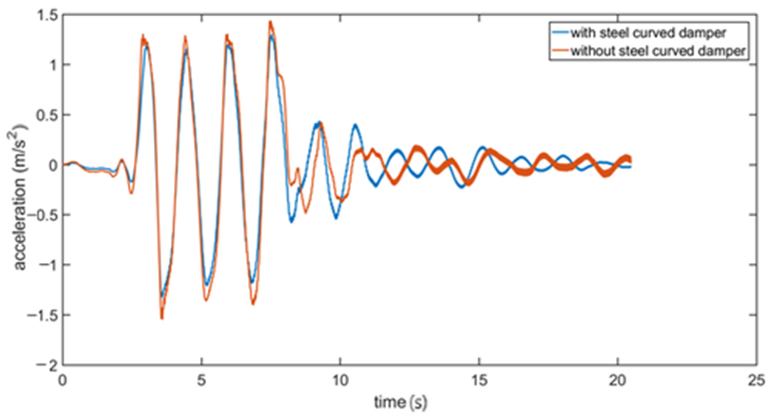 Modelling 06 00014 g017