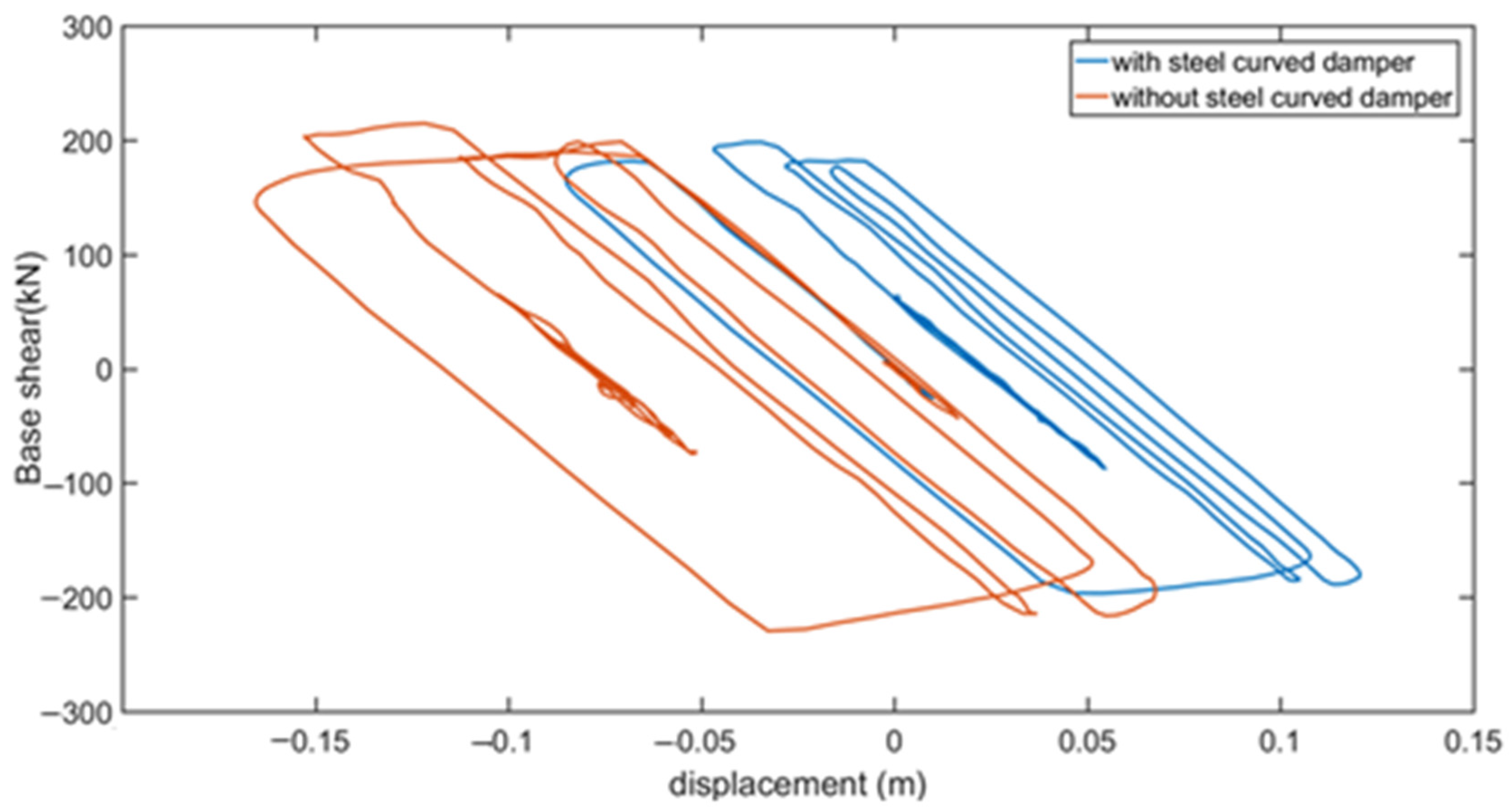 Modelling 06 00014 g018