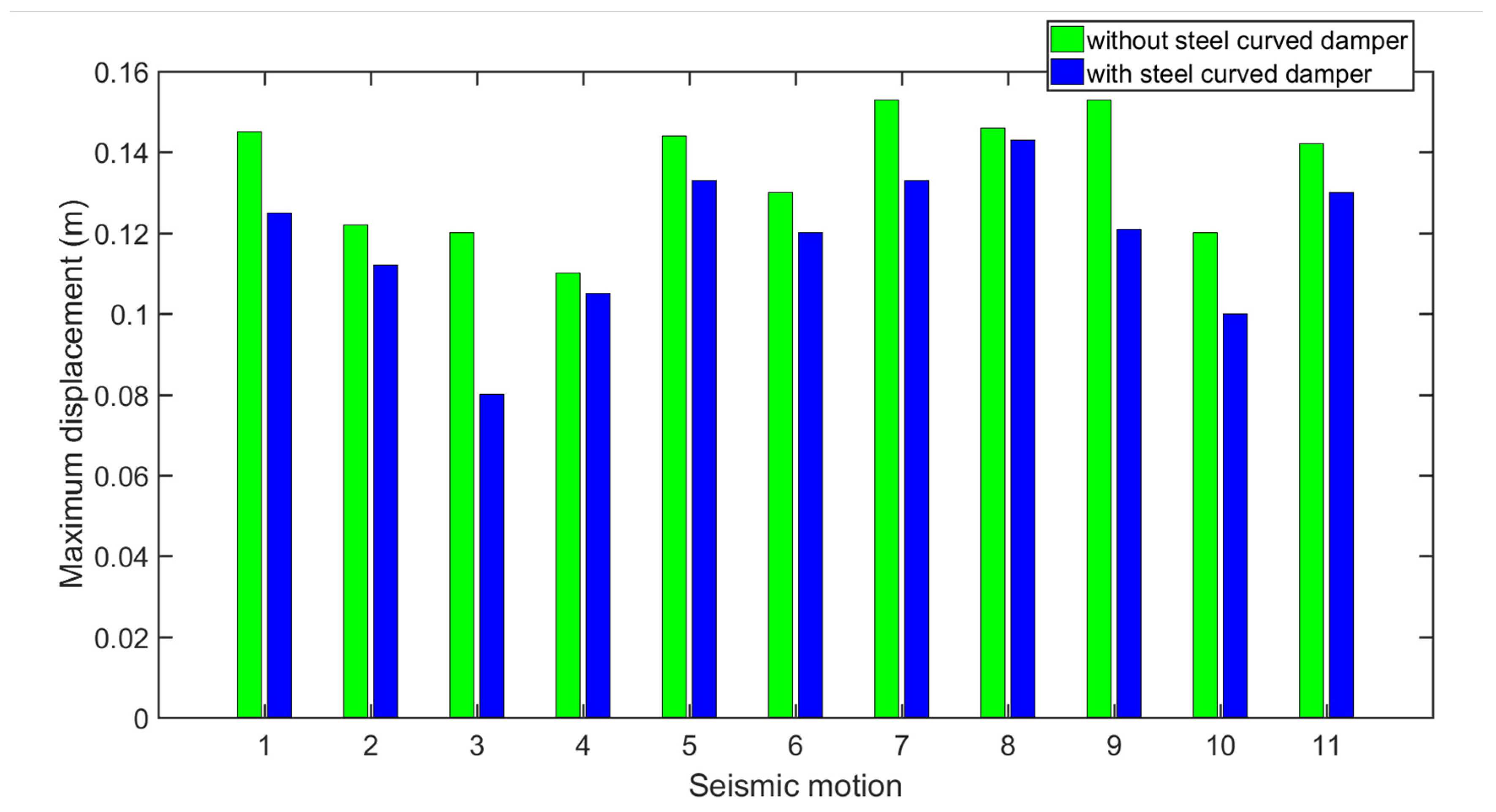 Modelling 06 00014 g019