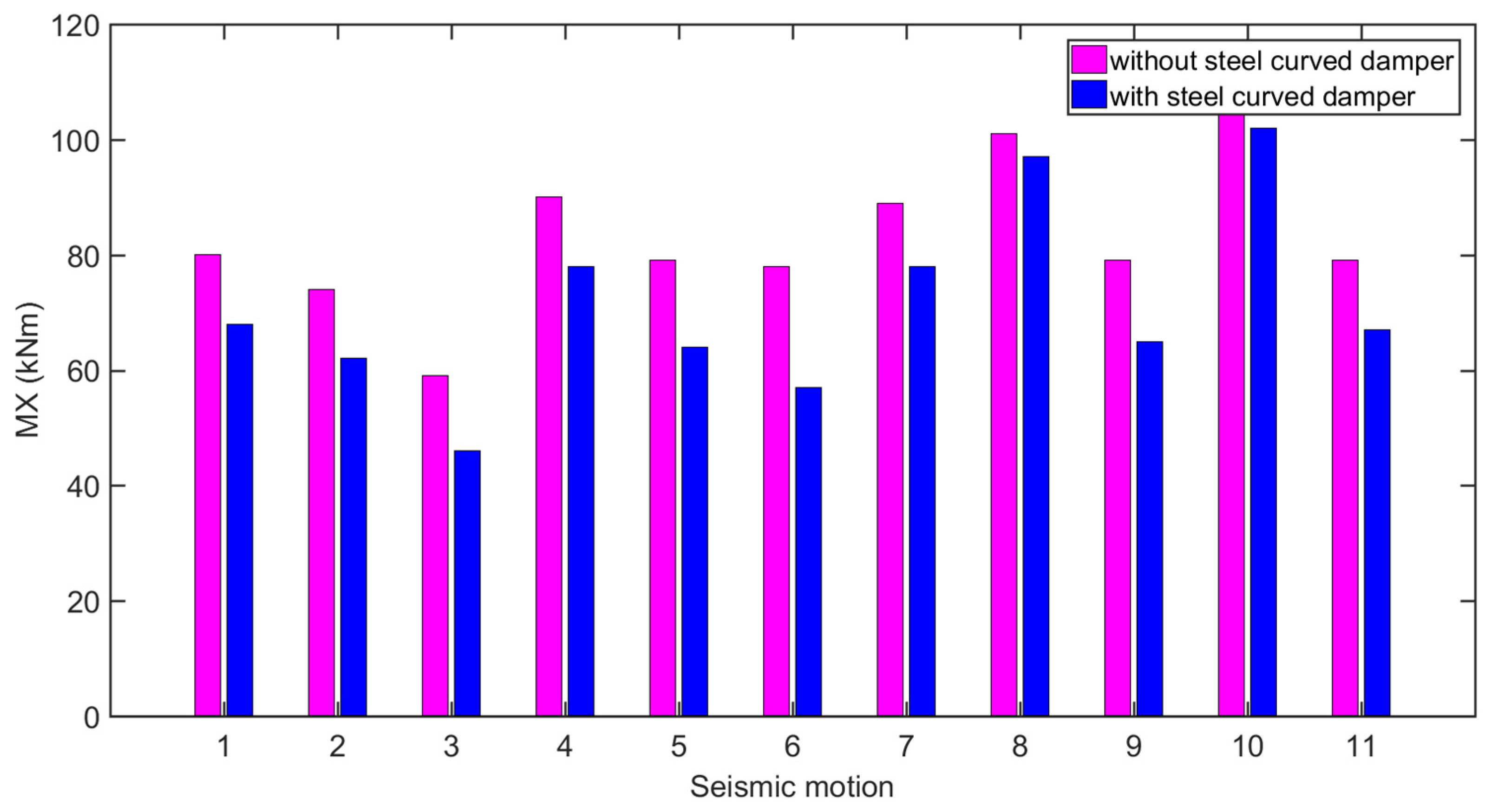 Modelling 06 00014 g020