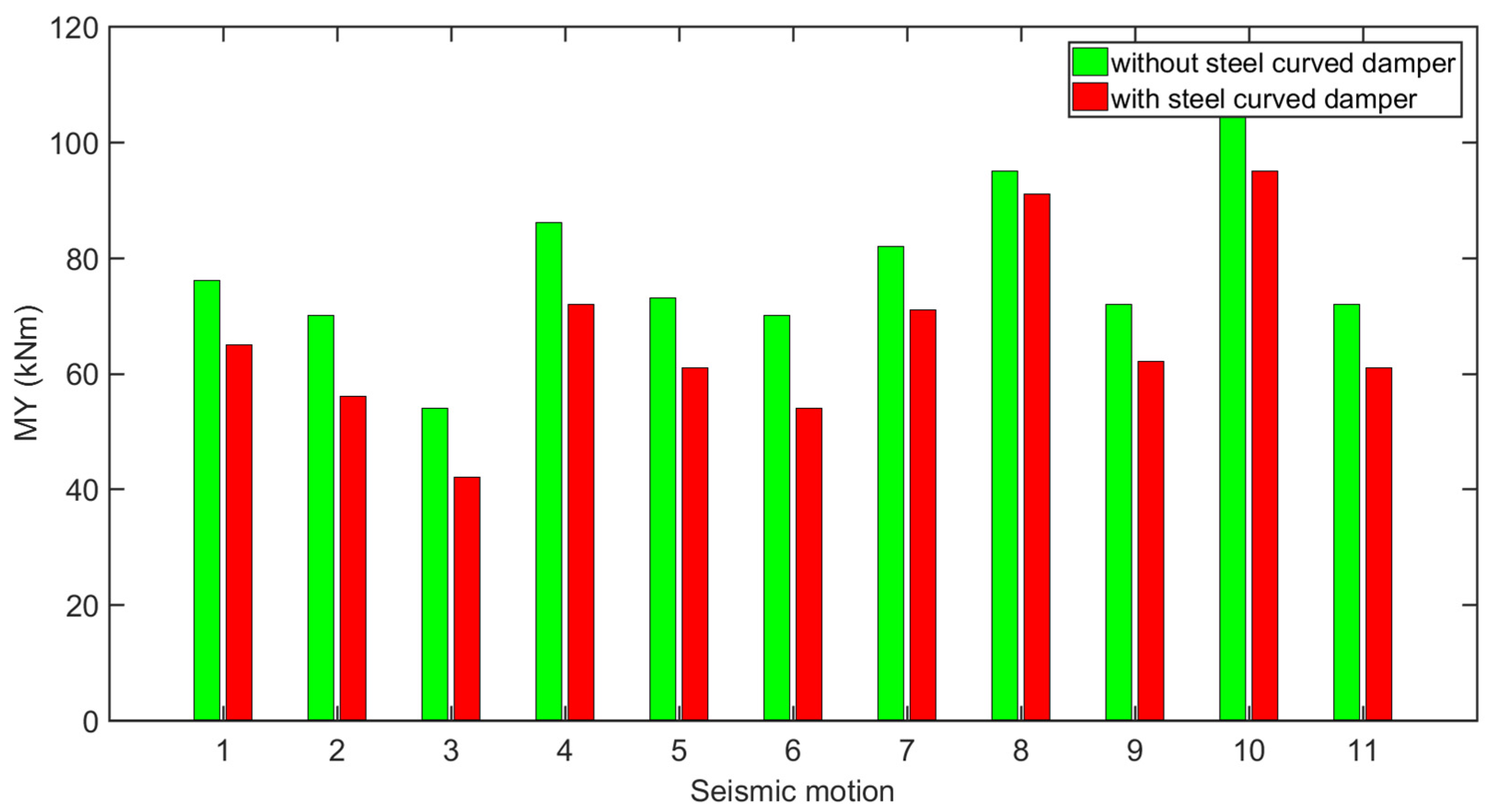 Modelling 06 00014 g021