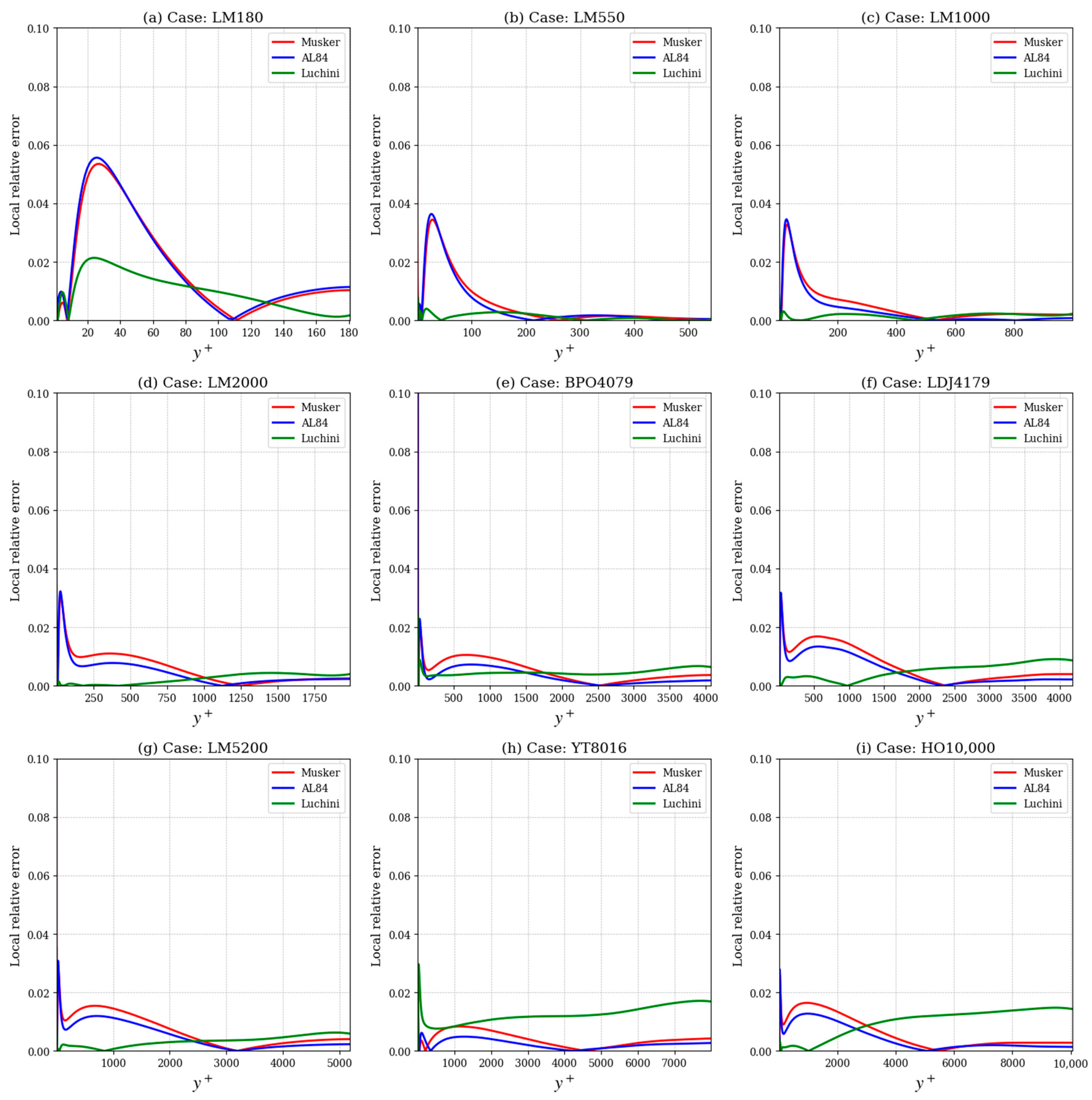 Modelling 06 00018 g004