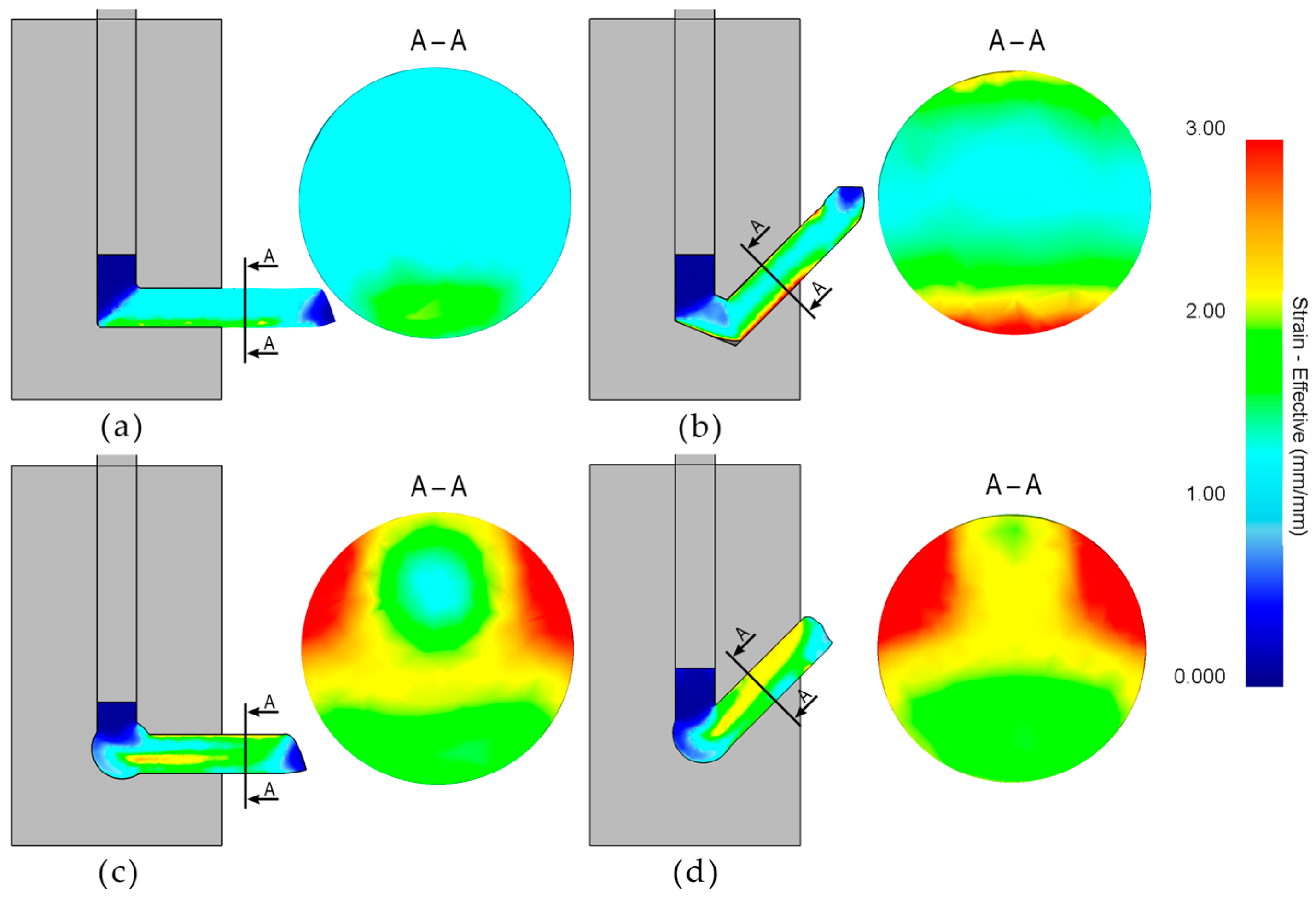 Modelling 06 00019 g007