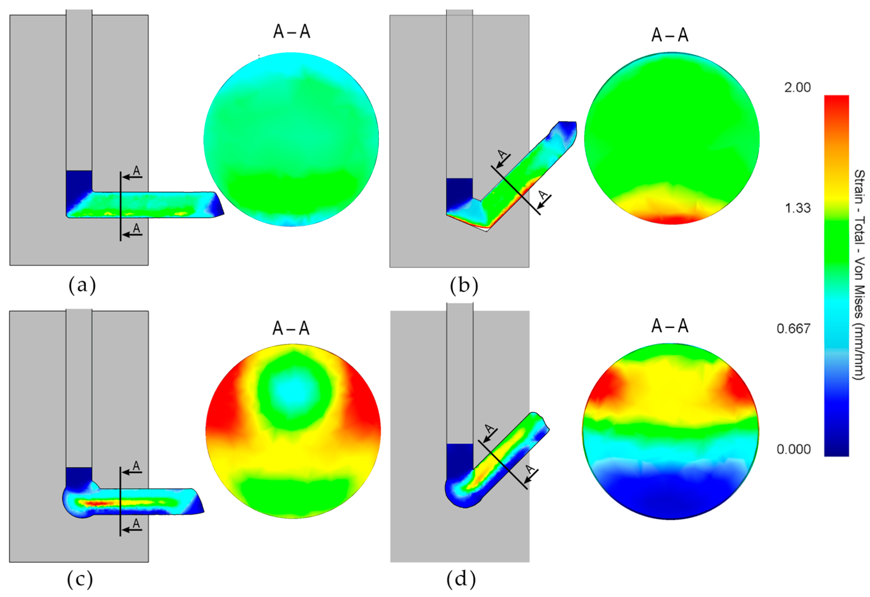 Modelling 06 00019 g008