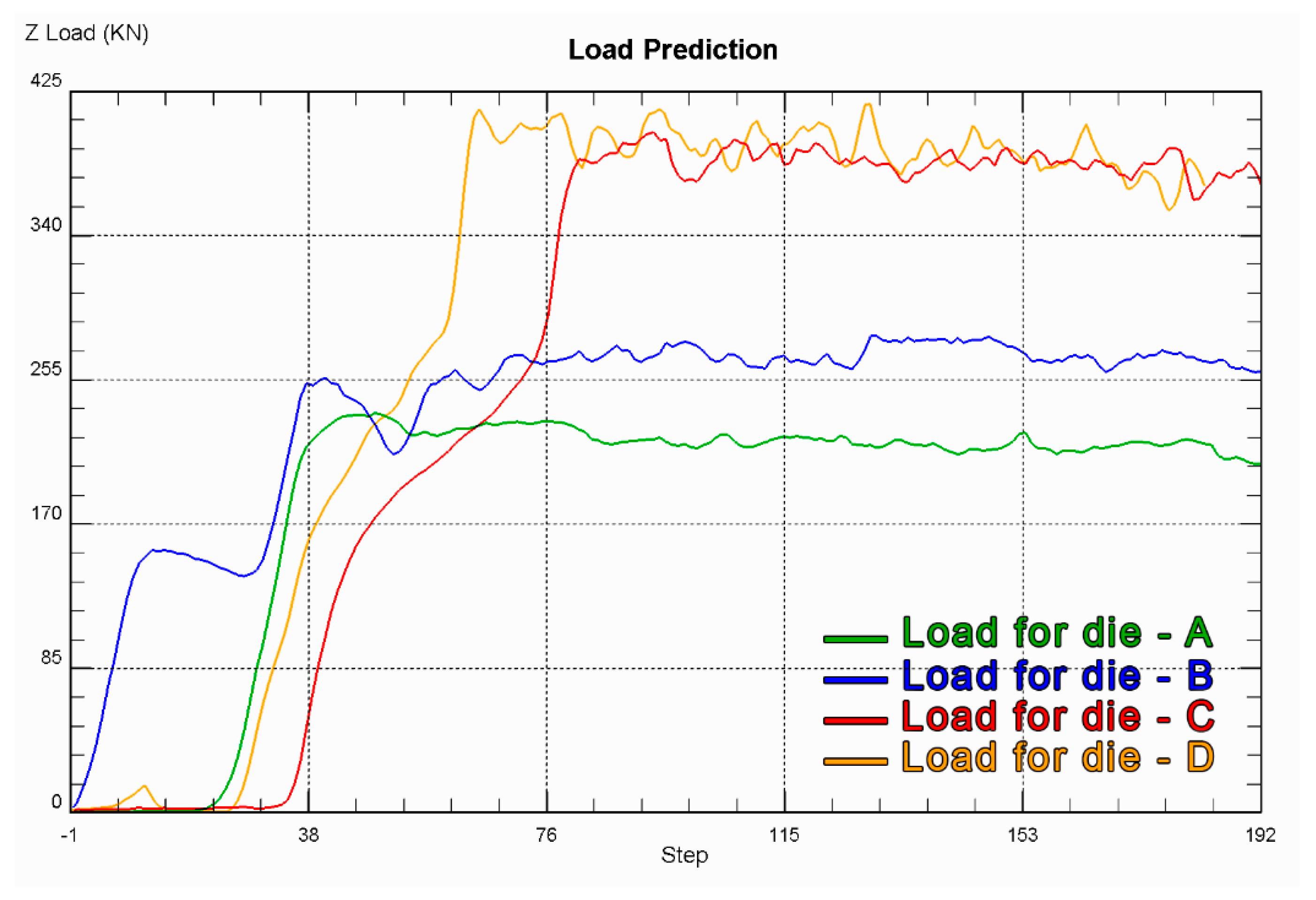 Modelling 06 00019 g009