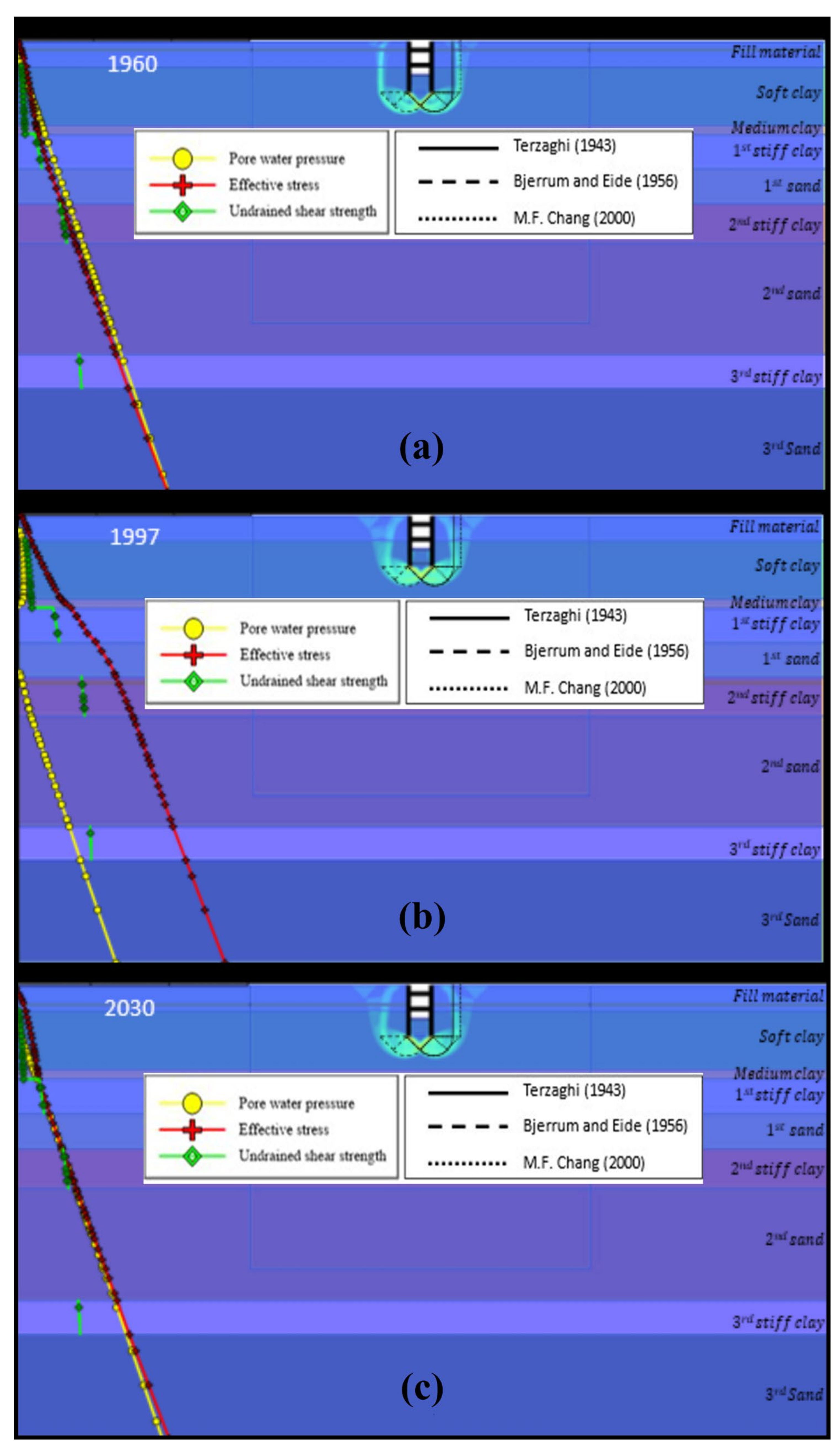Modelling 06 00021 g011