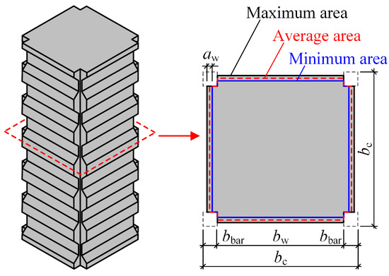 Global Buckling Simulation and Design of a Novel Concrete