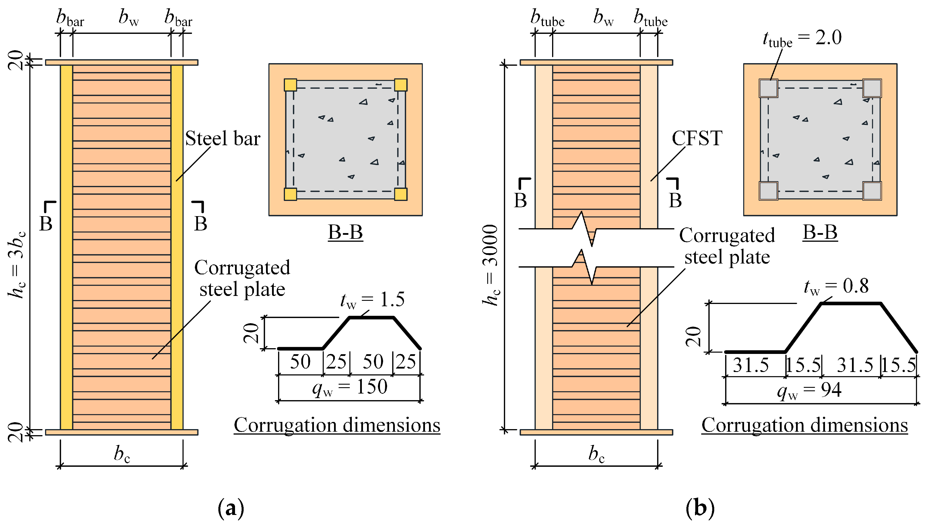 Modelling 06 00022 g005