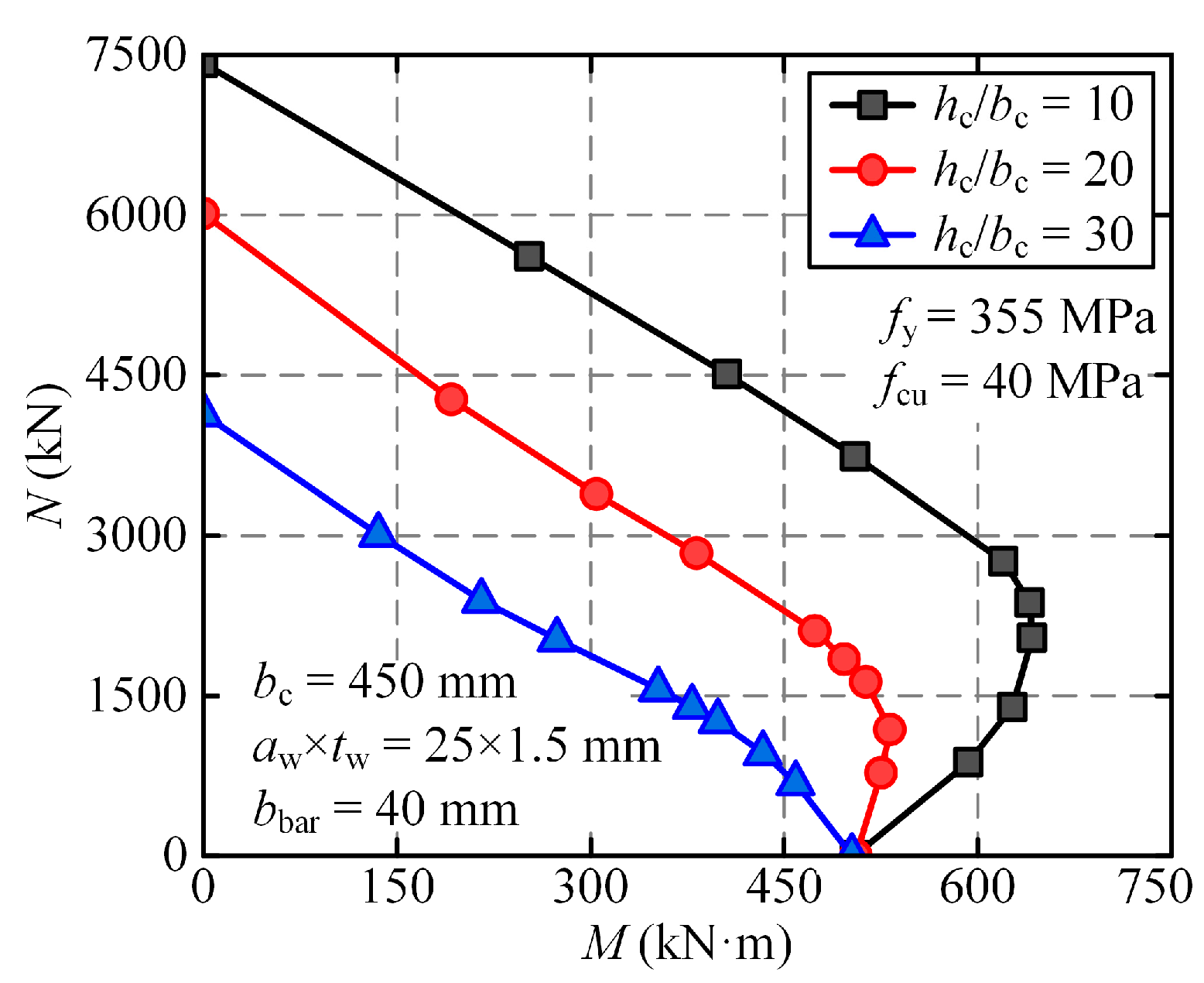 Modelling 06 00022 g009