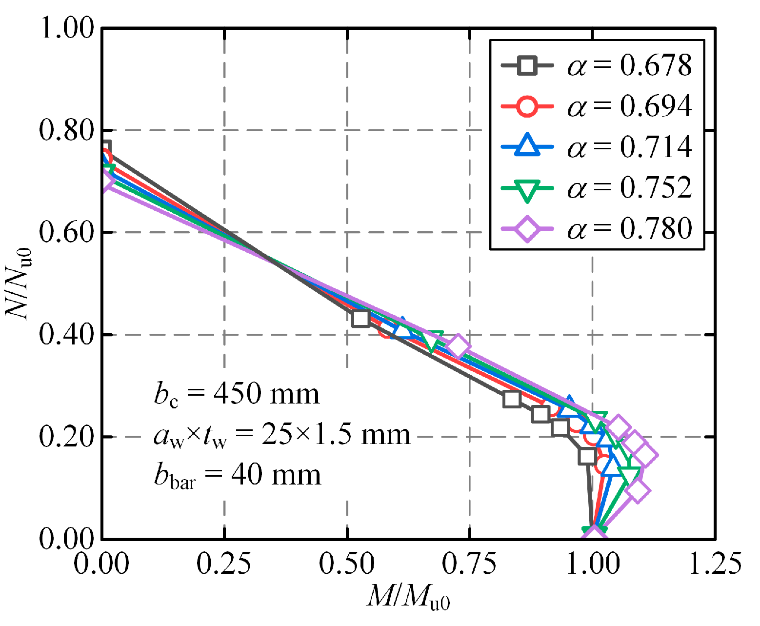 Modelling 06 00022 g017