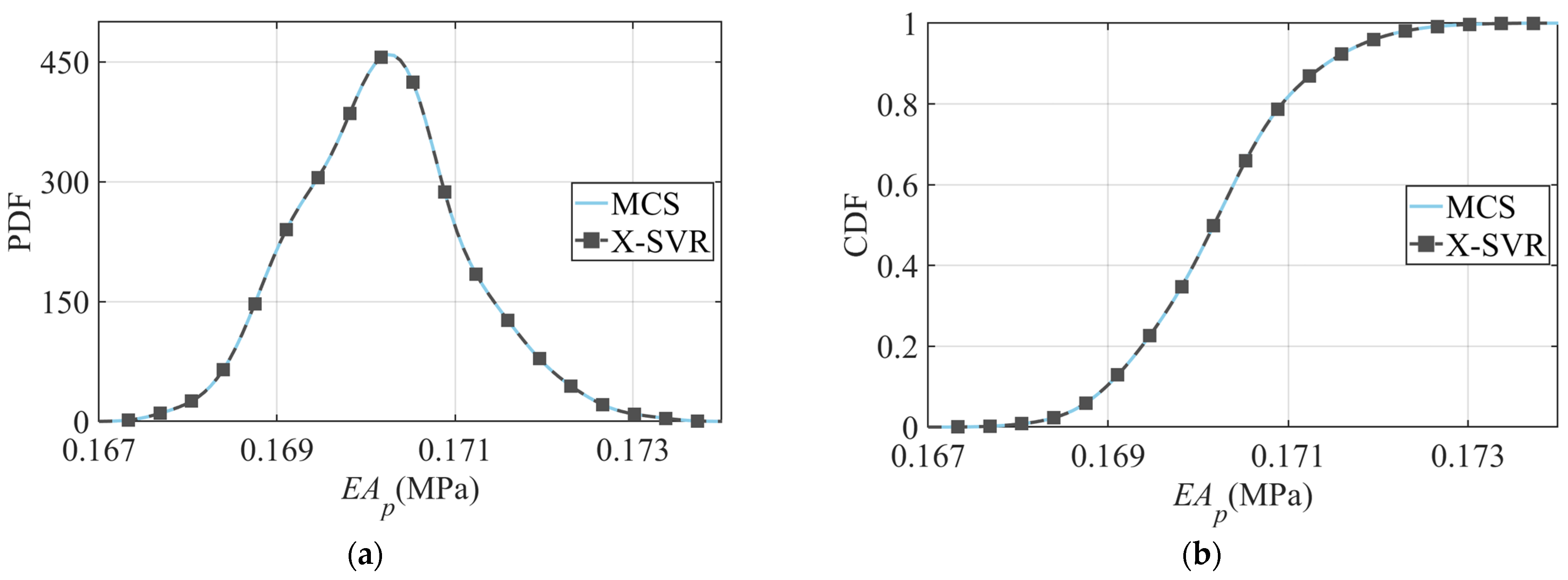 Modelling 06 00024 g006