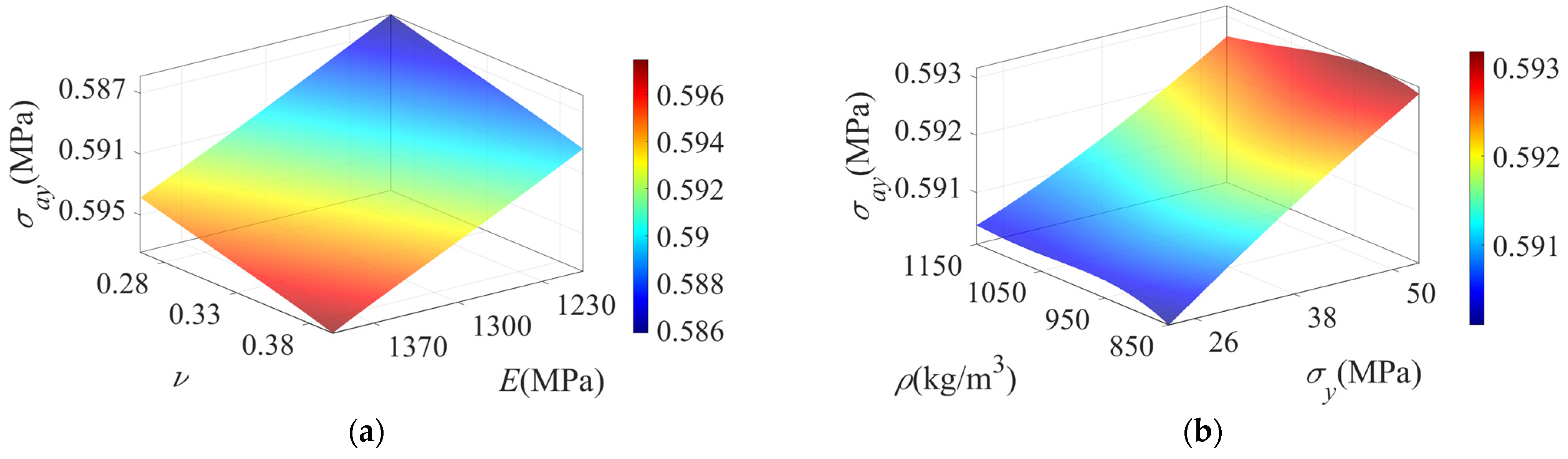 Modelling 06 00024 g007