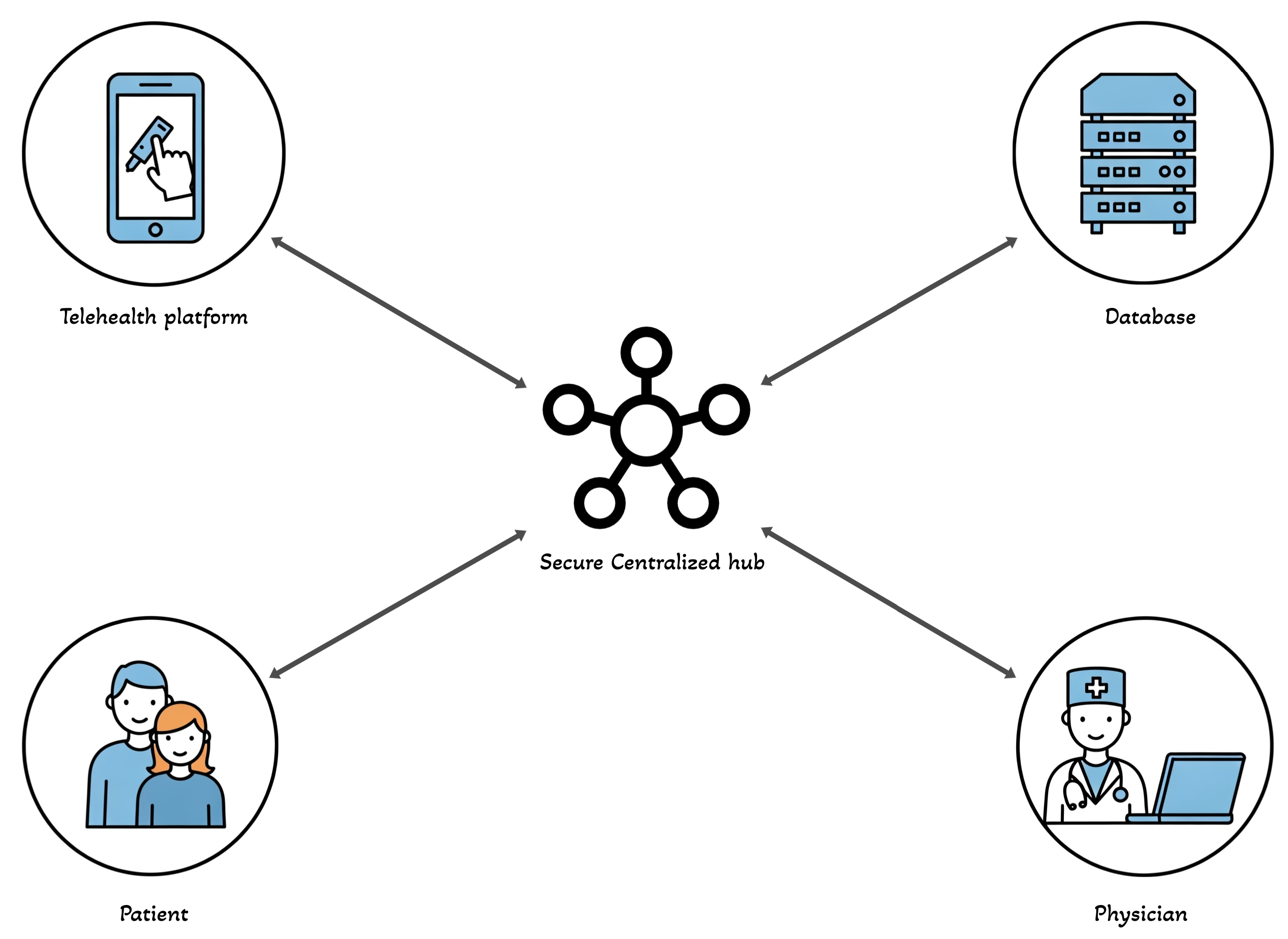 Modelling 06 00025 g001