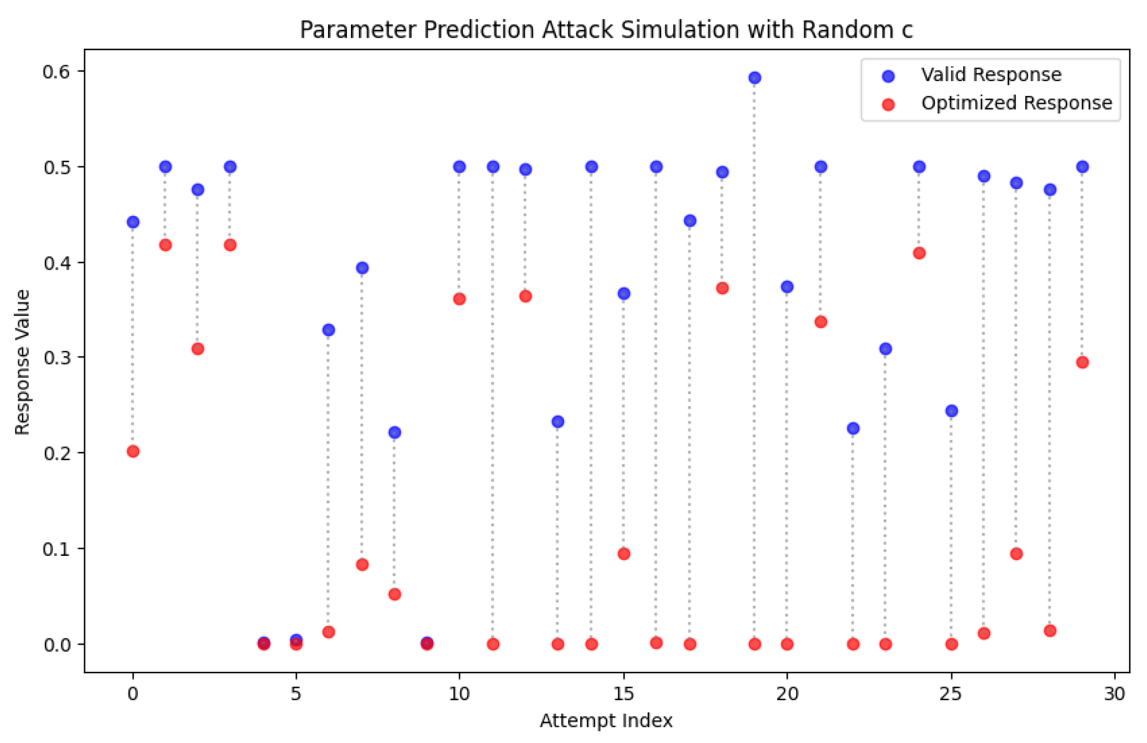 Modelling 06 00025 g010
