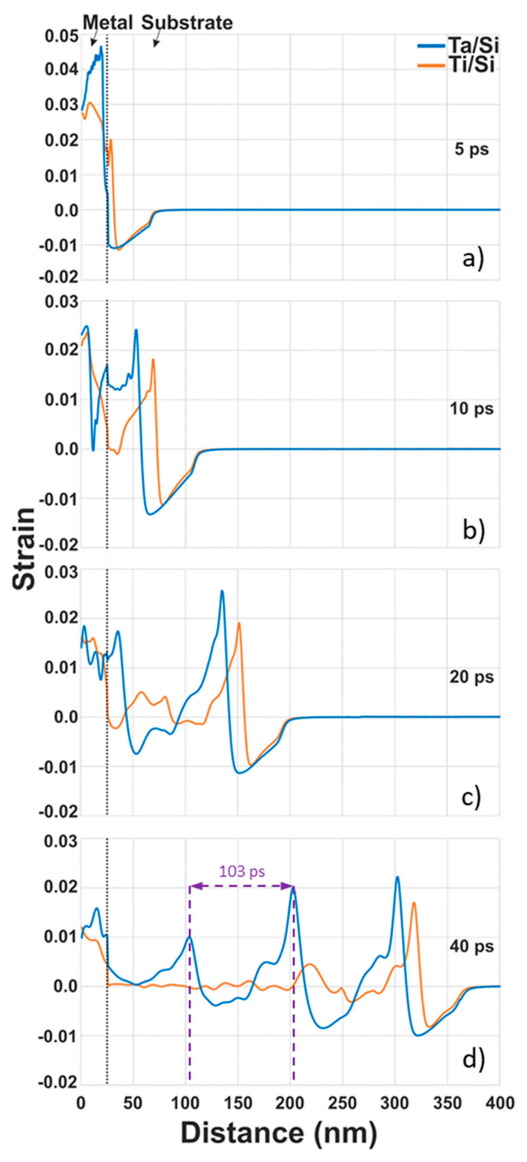 Modelling 06 00026 g003