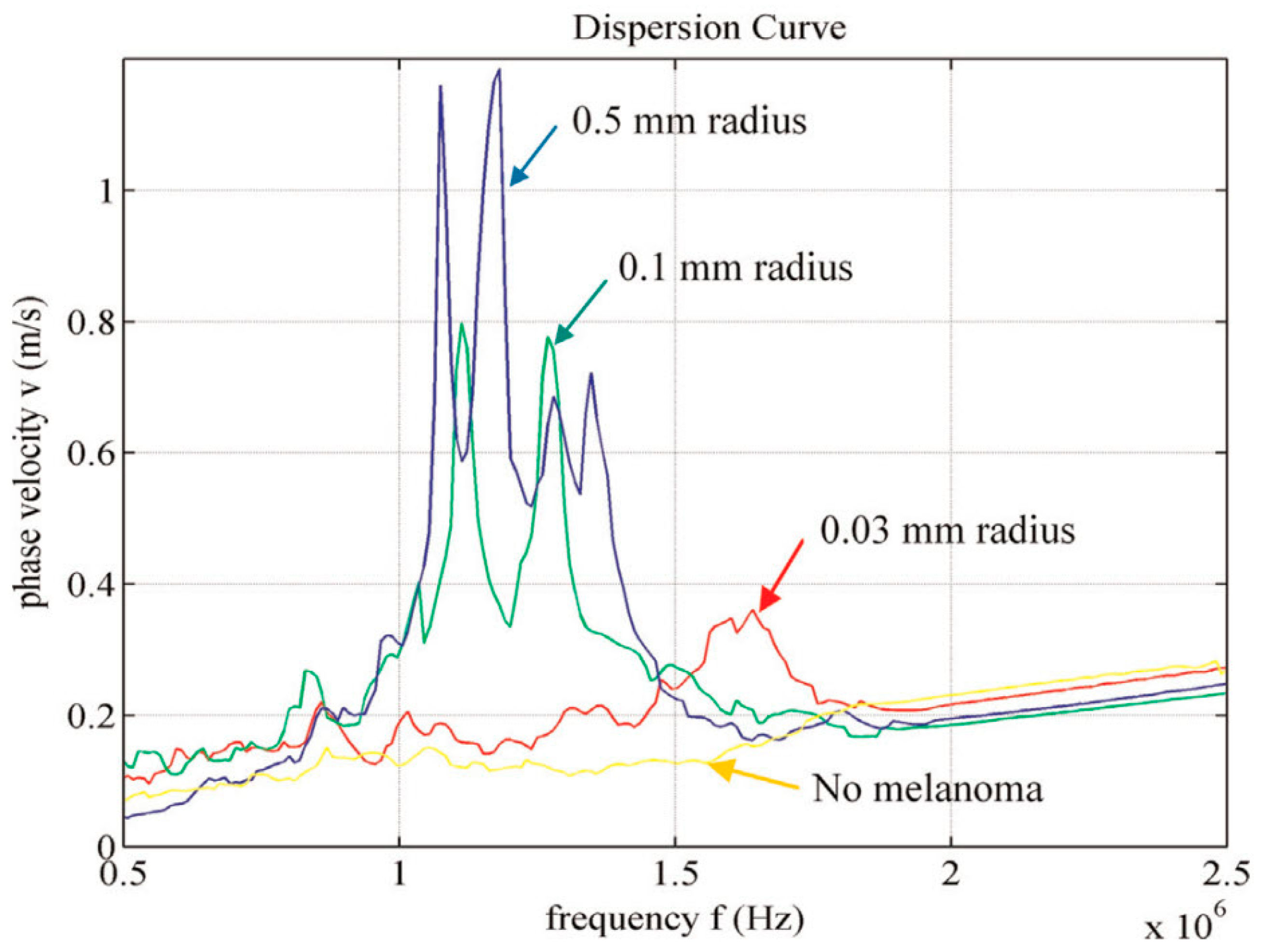 Modelling 06 00026 g009