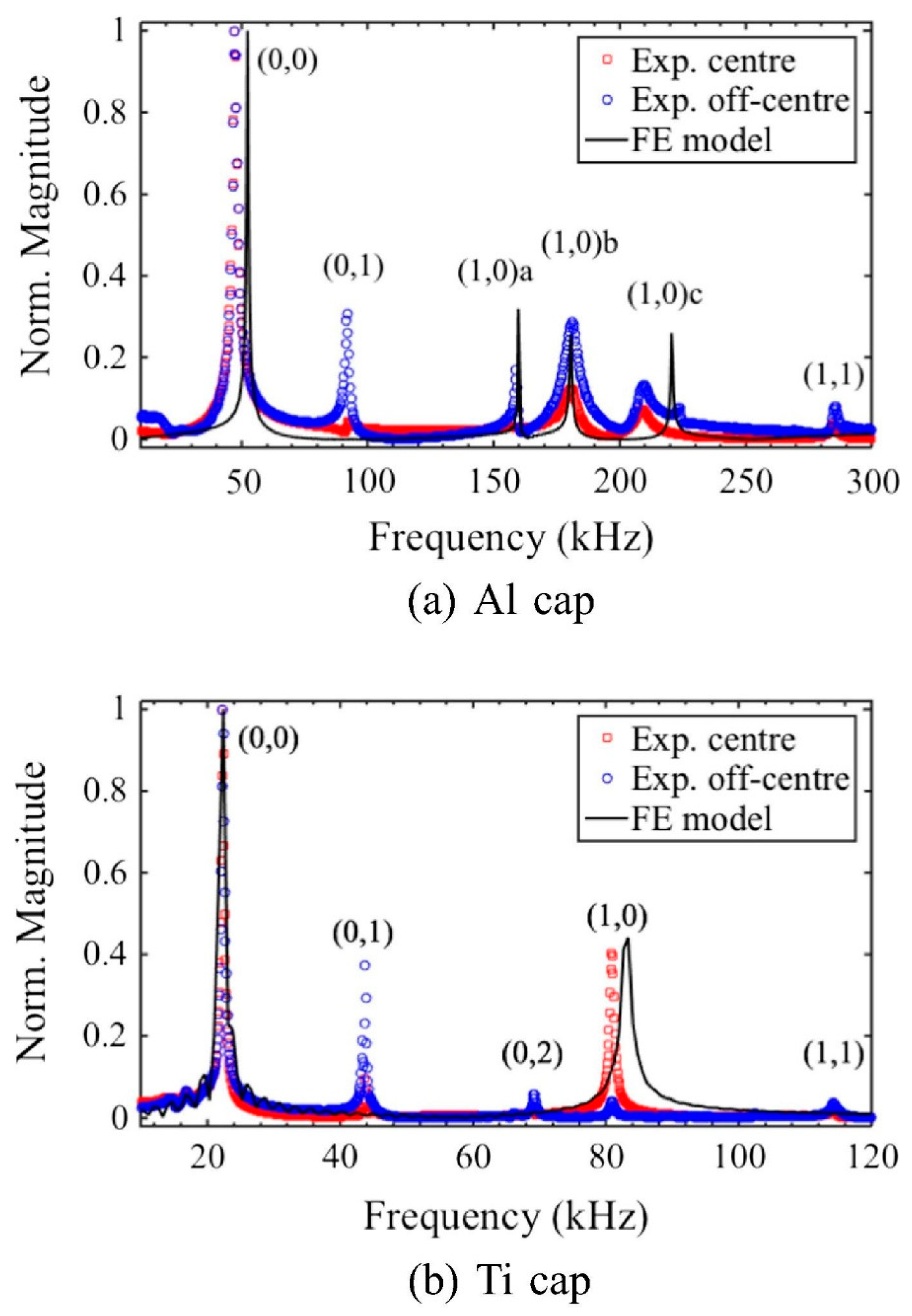 Modelling 06 00026 g010